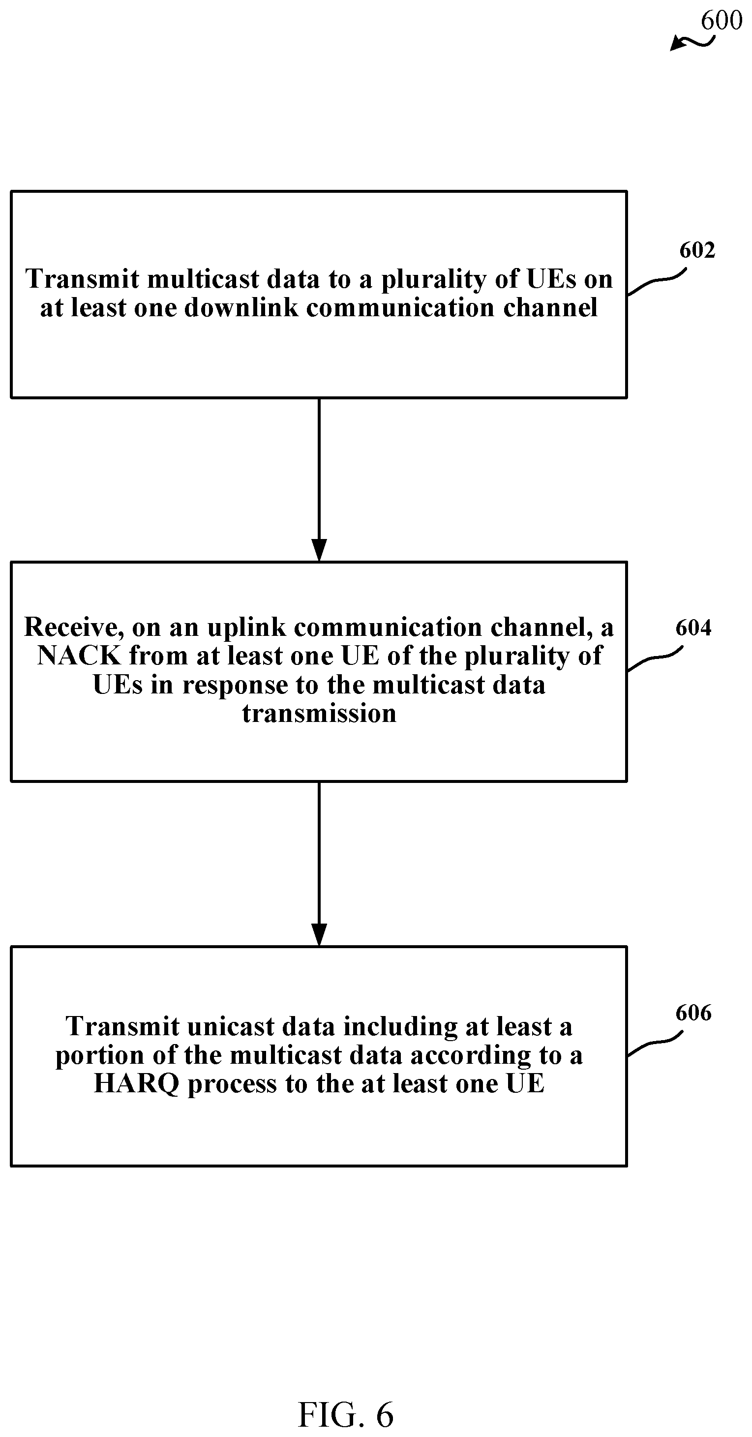 Patent US11791943 Figure 6 – Techniques for retransmissions in wireless communication systems