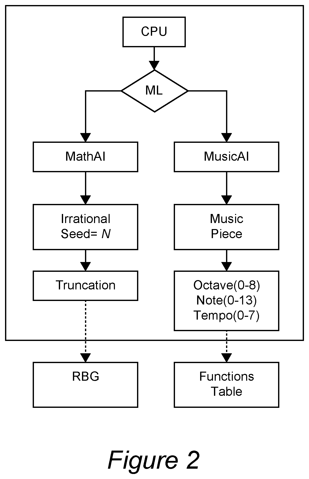 Patent US11791988 Figure 2 – Use of random entropy in cryptography