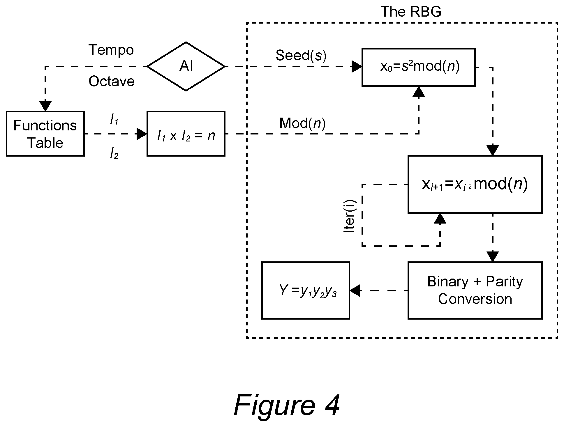 Patent US11791988 Figure 4 – Use of random entropy in cryptography
