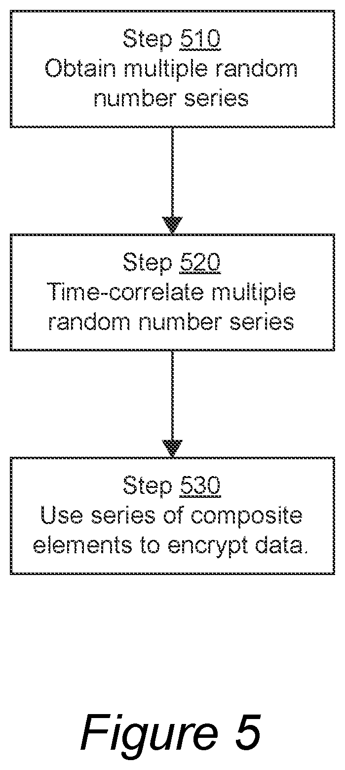 Patent US11791988 Figure 5 – Use of random entropy in cryptography
