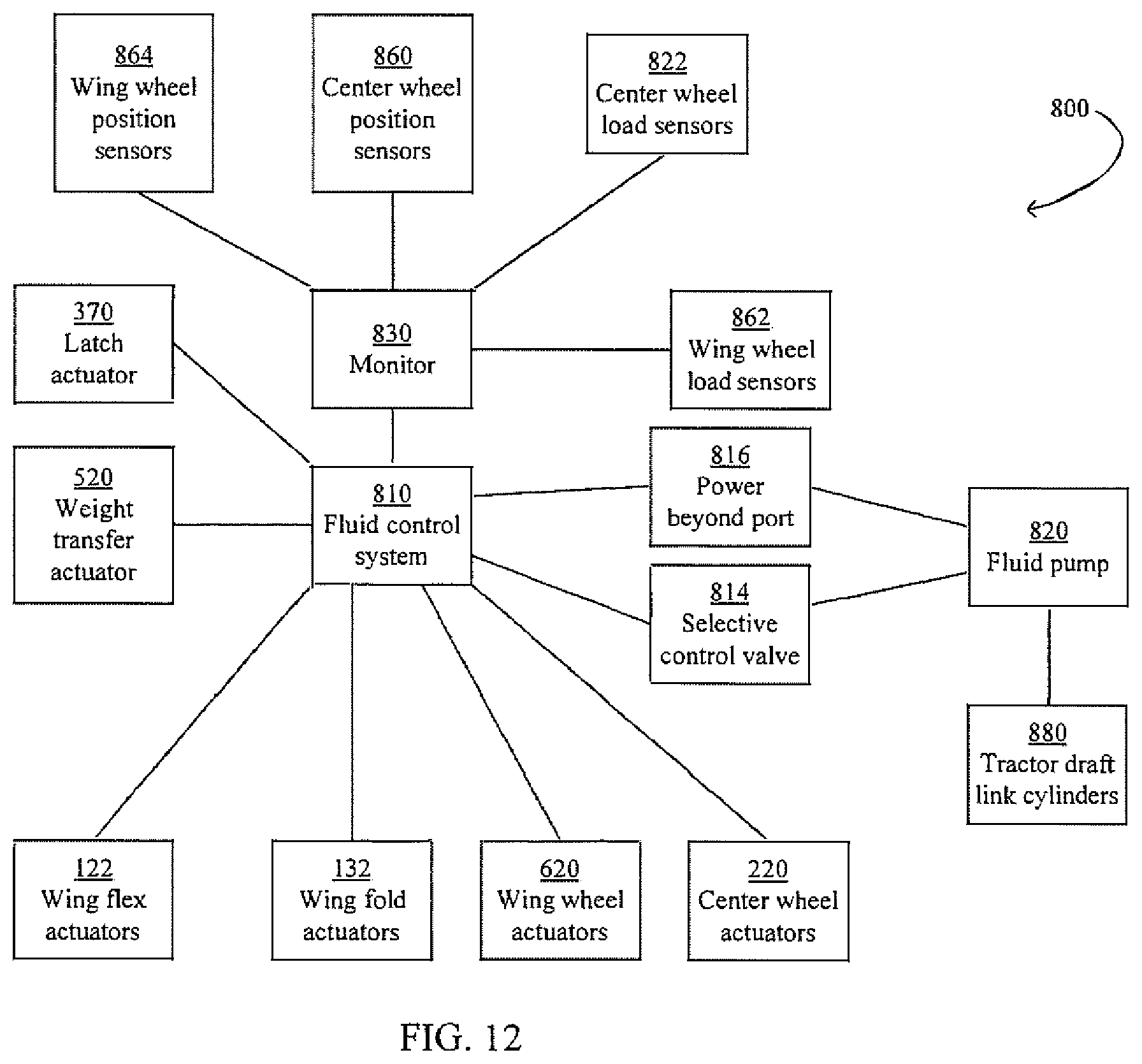 Patent US11793100 Figure 12 – Agricultural toolbar apparatus, systems, and methods