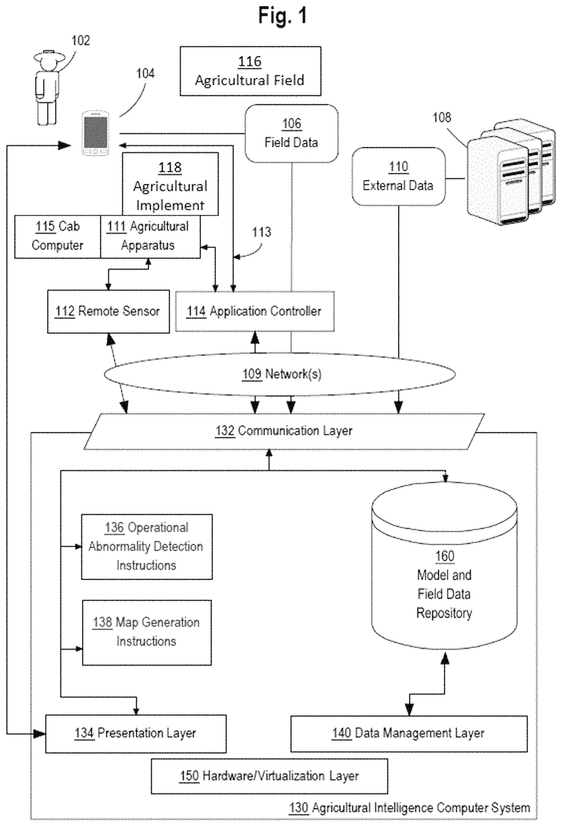 Patent US11793101 Figure 1 – Flagging operational differences in agricultural implements