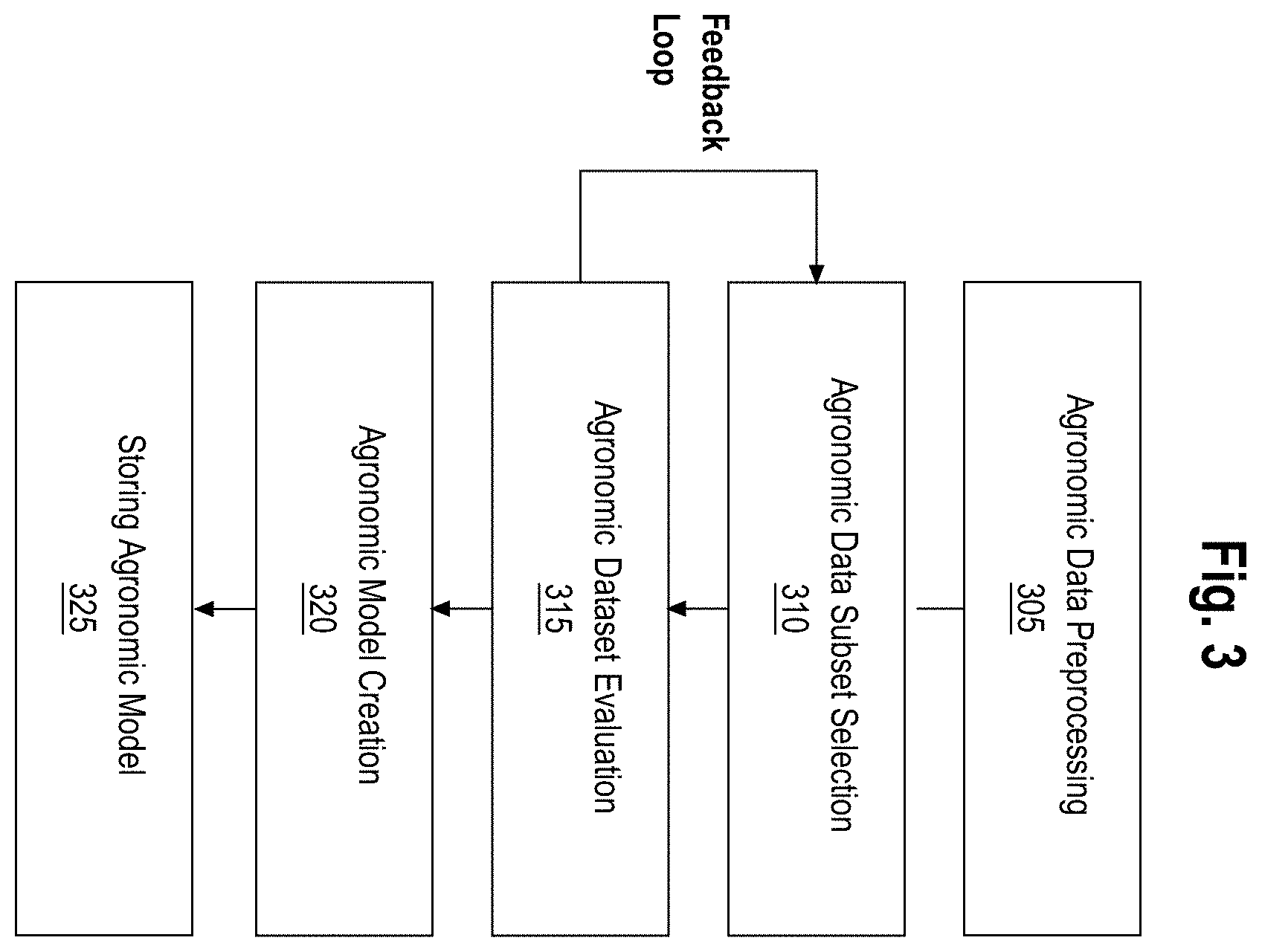 Patent US11793101 Figure 3 – Flagging operational differences in agricultural implements
