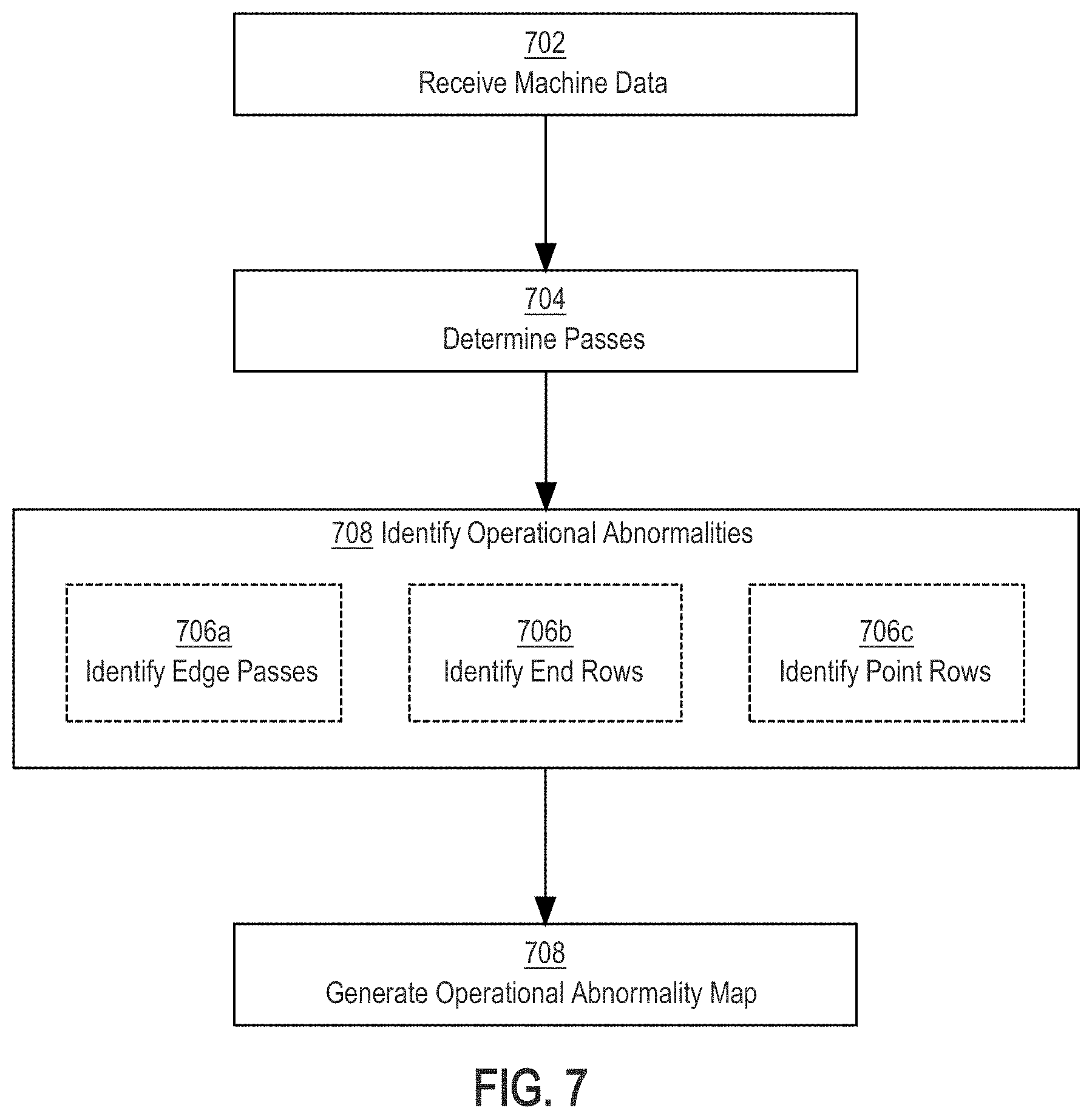 Patent US11793101 Figure 7 – Flagging operational differences in agricultural implements