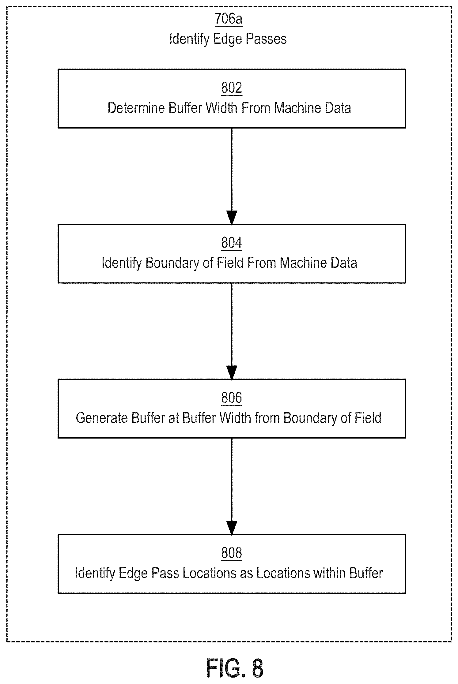 Patent US11793101 Figure 8 – Flagging operational differences in agricultural implements