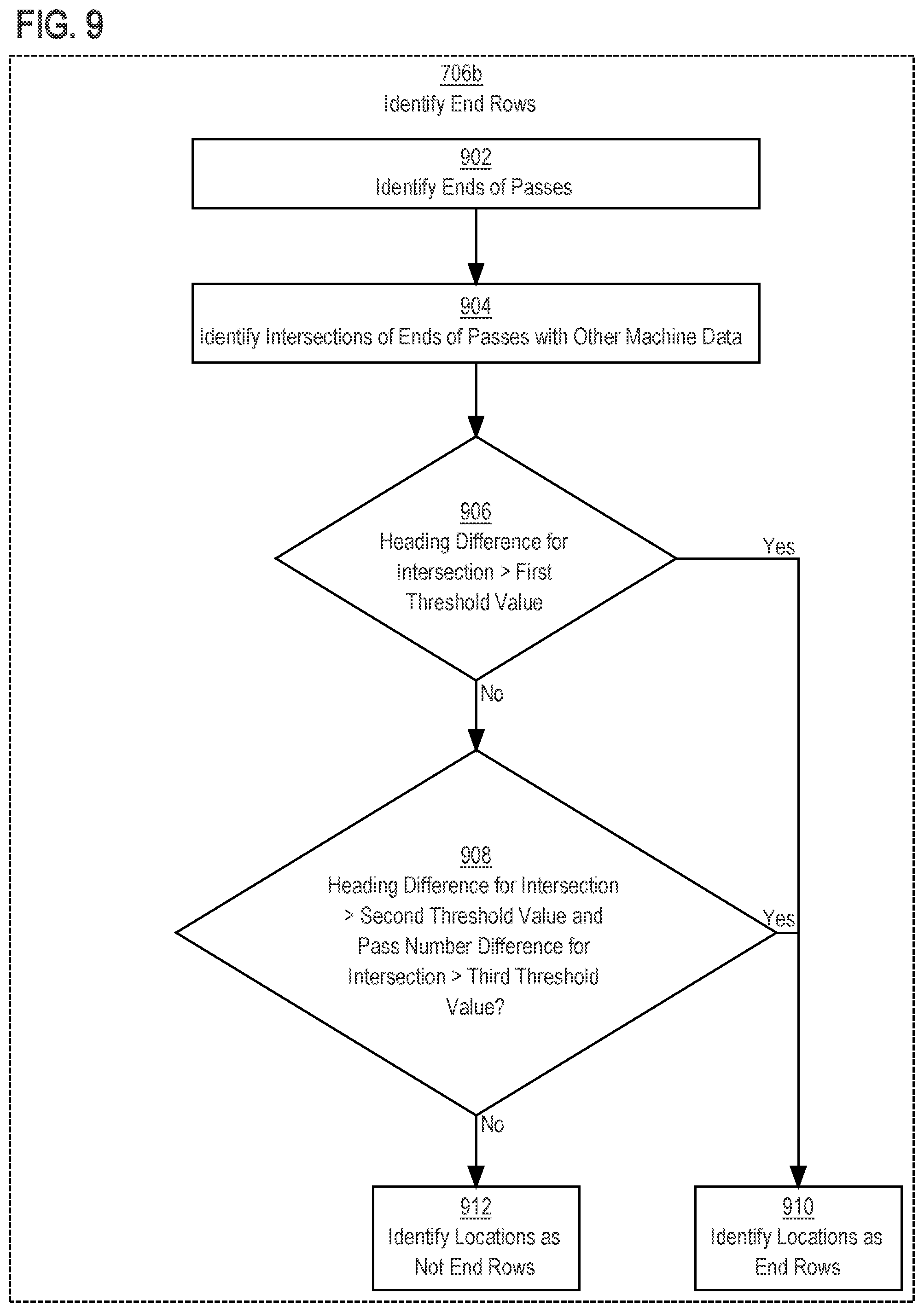 Patent US11793101 Figure 9 – Flagging operational differences in agricultural implements