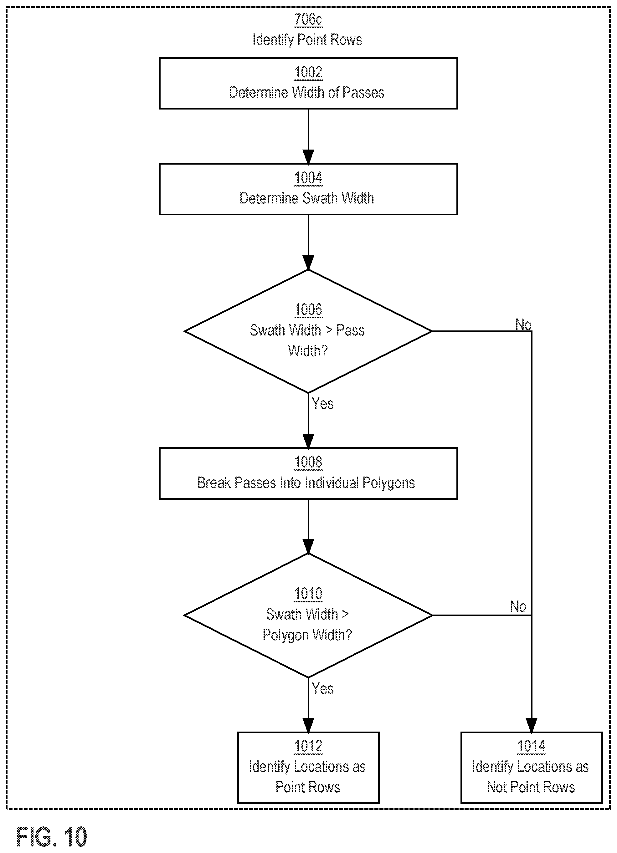 Patent US11793101 Figure 10 – Flagging operational differences in agricultural implements
