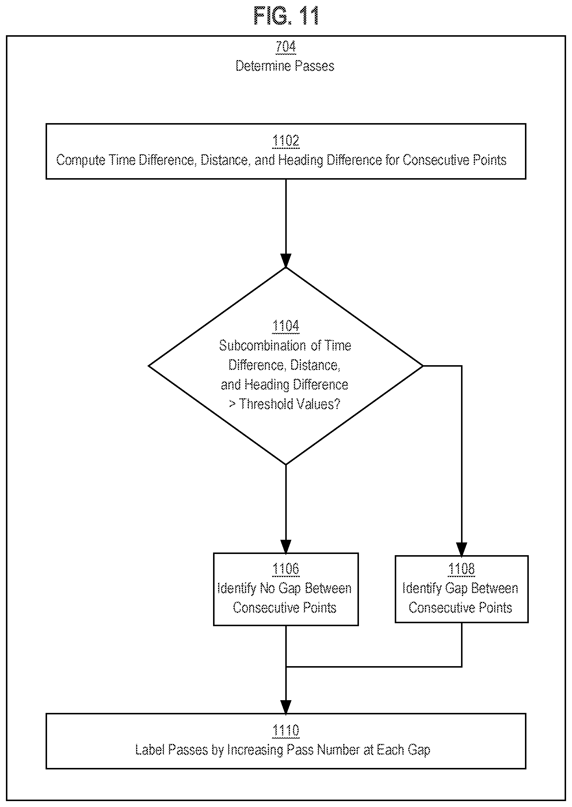 Patent US11793101 Figure 11 – Flagging operational differences in agricultural implements