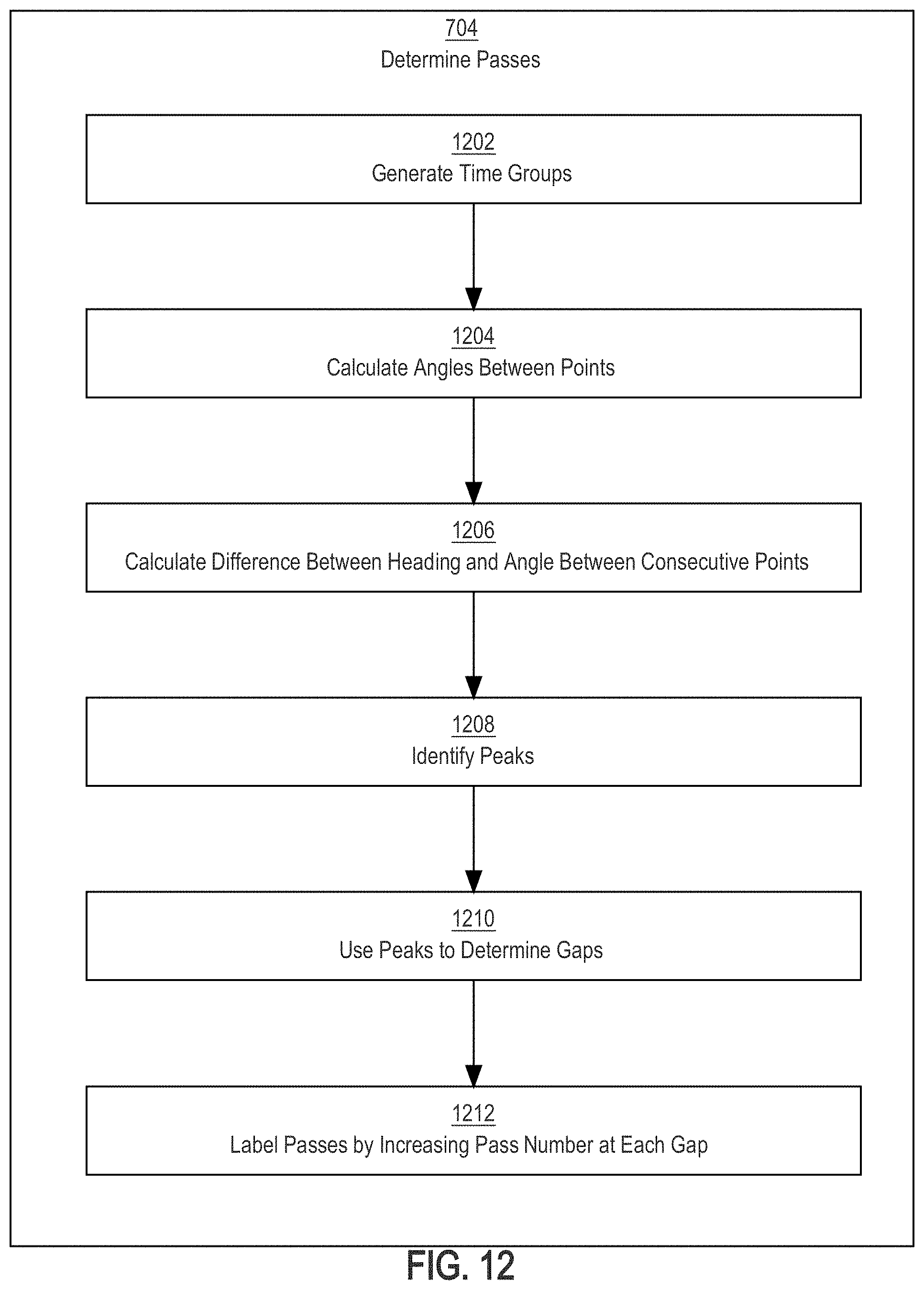 Patent US11793101 Figure 12 – Flagging operational differences in agricultural implements