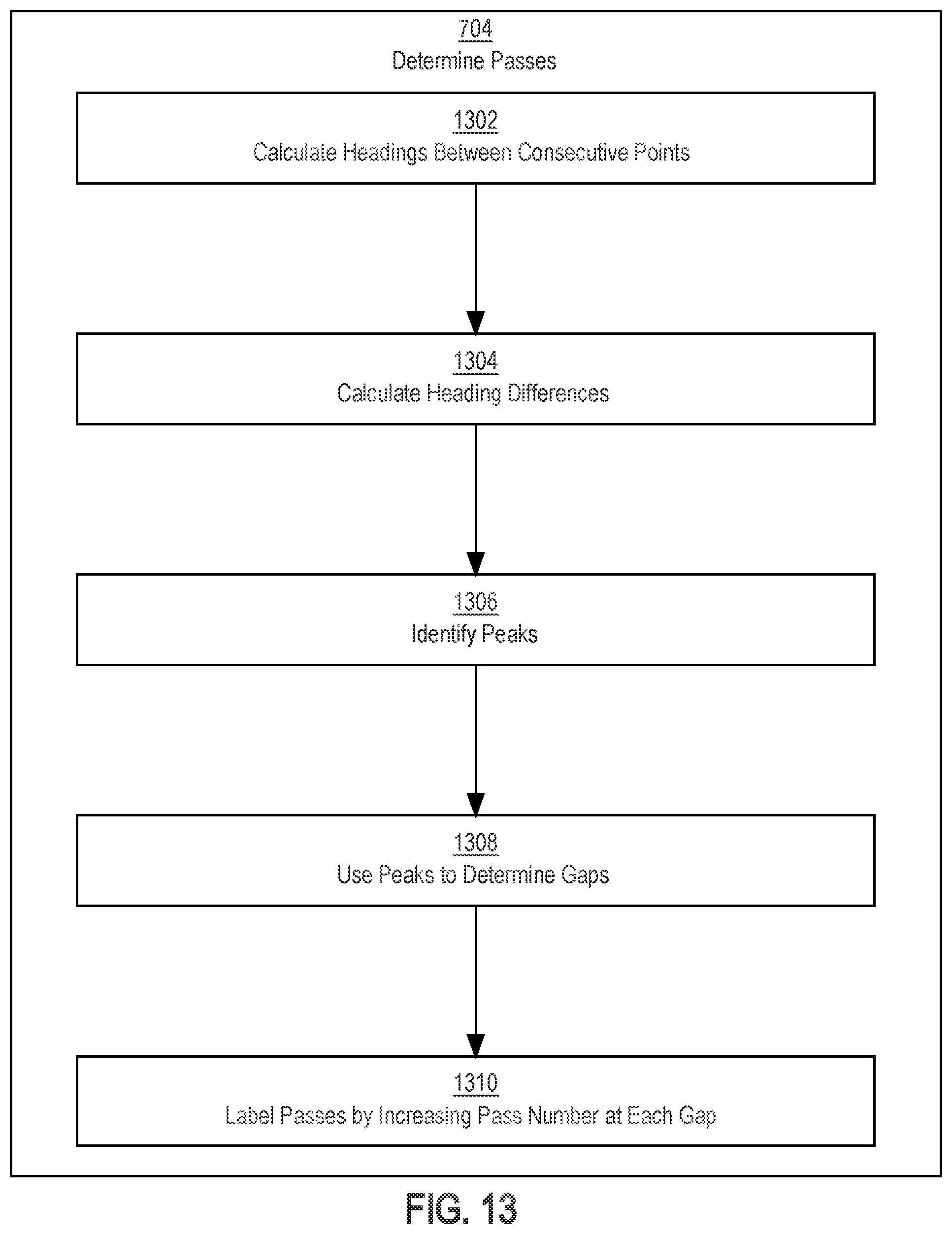 Patent US11793101 Figure 13 – Flagging operational differences in agricultural implements