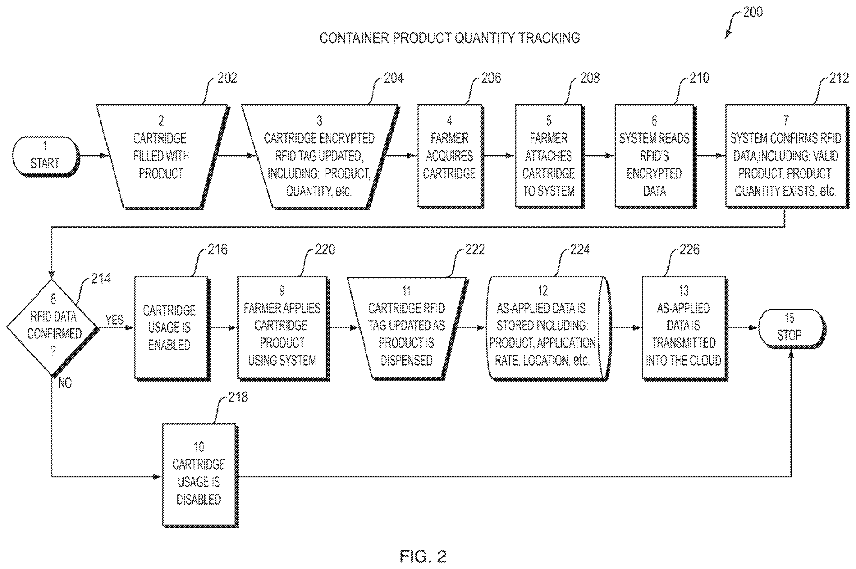 Patent US11793102 Figure 2 – Tagged container tracking