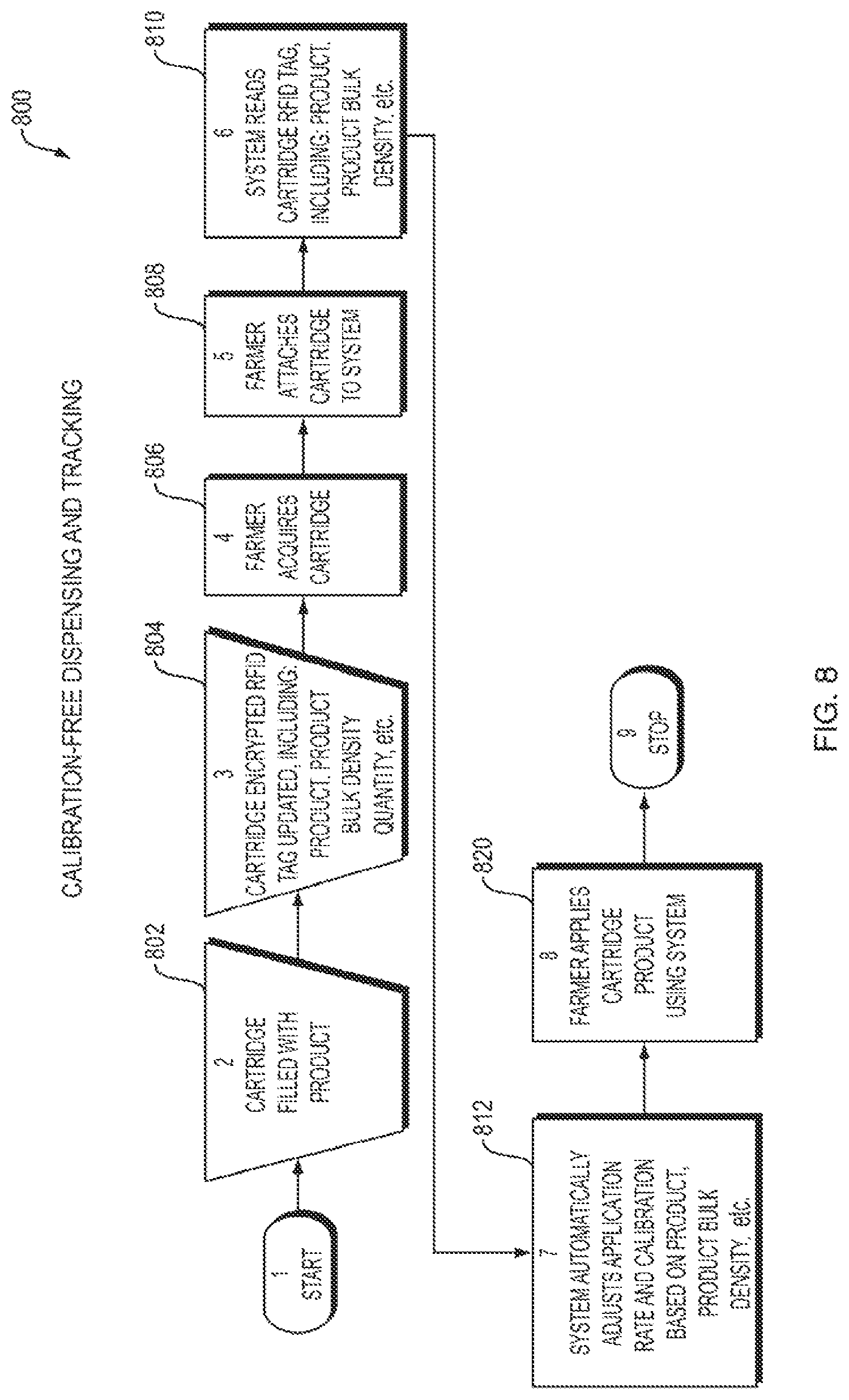 Patent US11793102 Figure 8 – Tagged container tracking