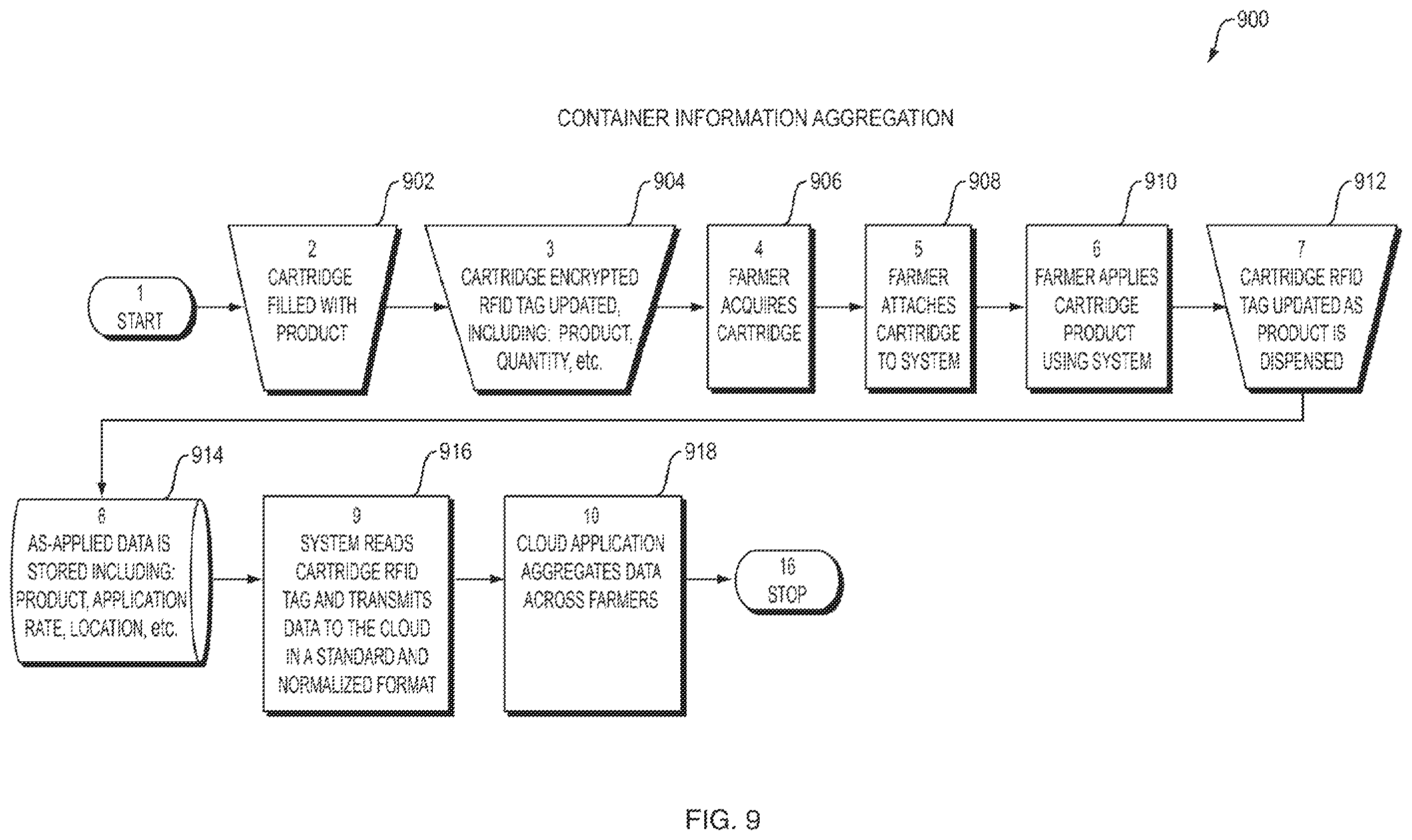 Patent US11793102 Figure 9 – Tagged container tracking