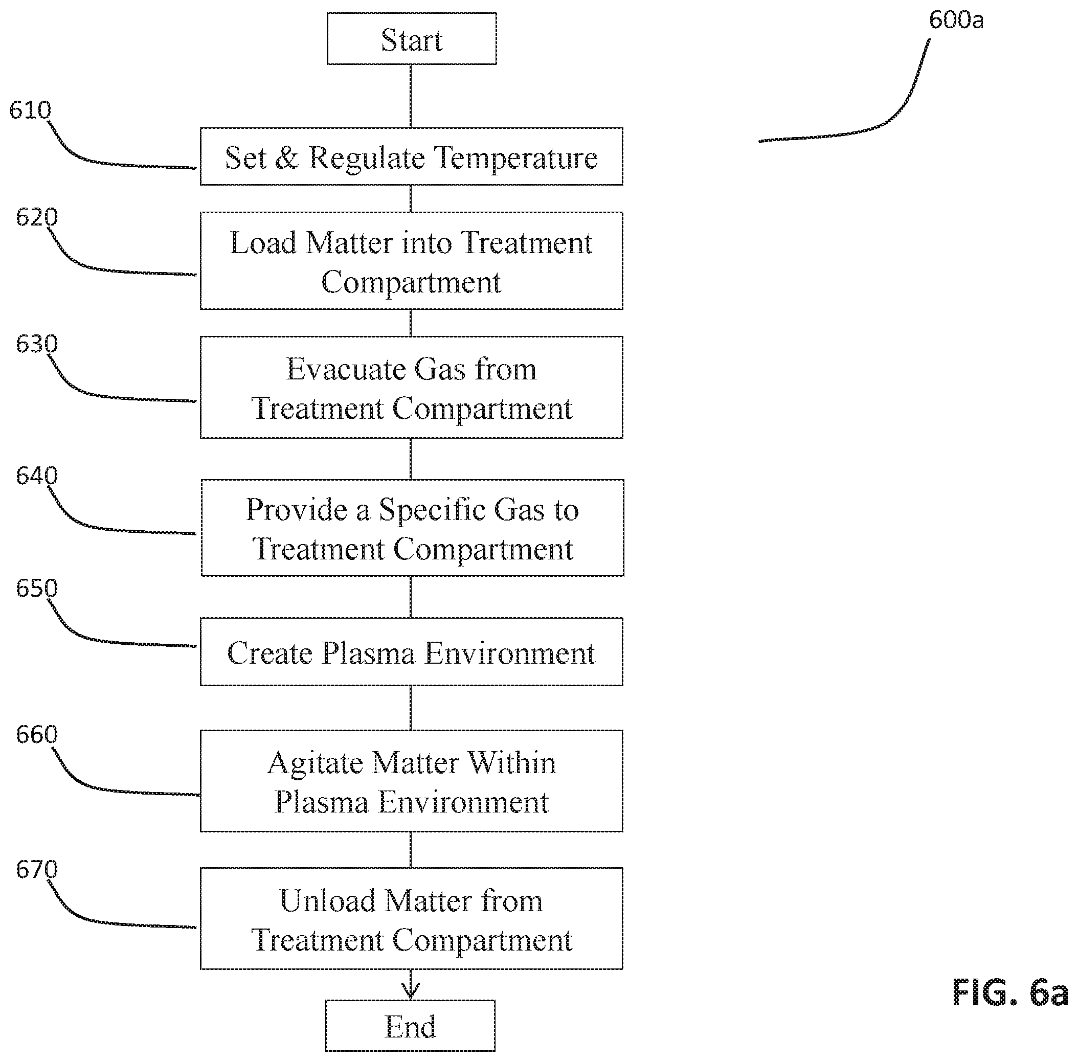 Patent US11793103 Figure 15 – Methods and apparatuses for treating agricultural matter