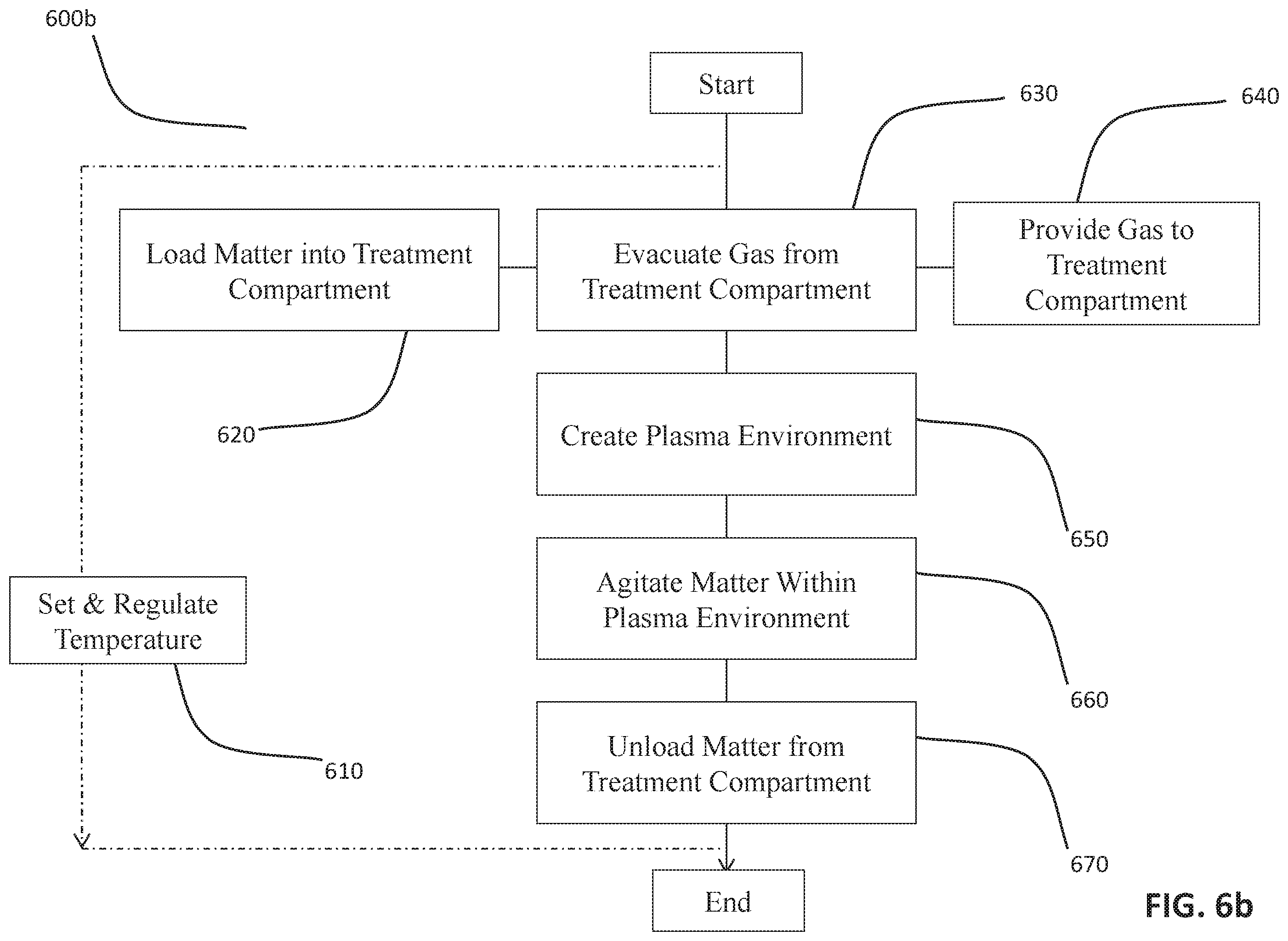 Patent US11793103 Figure 16 – Methods and apparatuses for treating agricultural matter