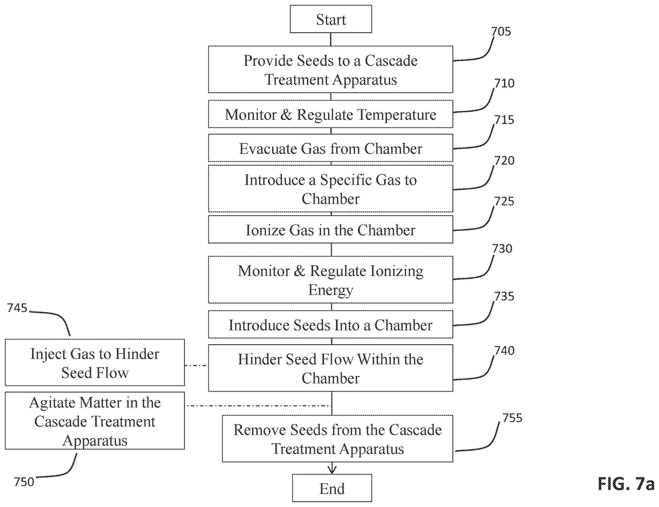 Patent US11793103 Figure 17 – Methods and apparatuses for treating agricultural matter
