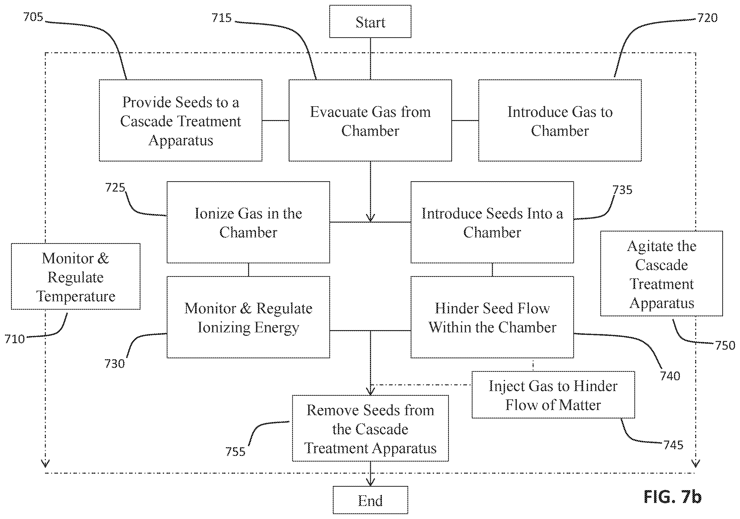 Patent US11793103 Figure 18 – Methods and apparatuses for treating agricultural matter