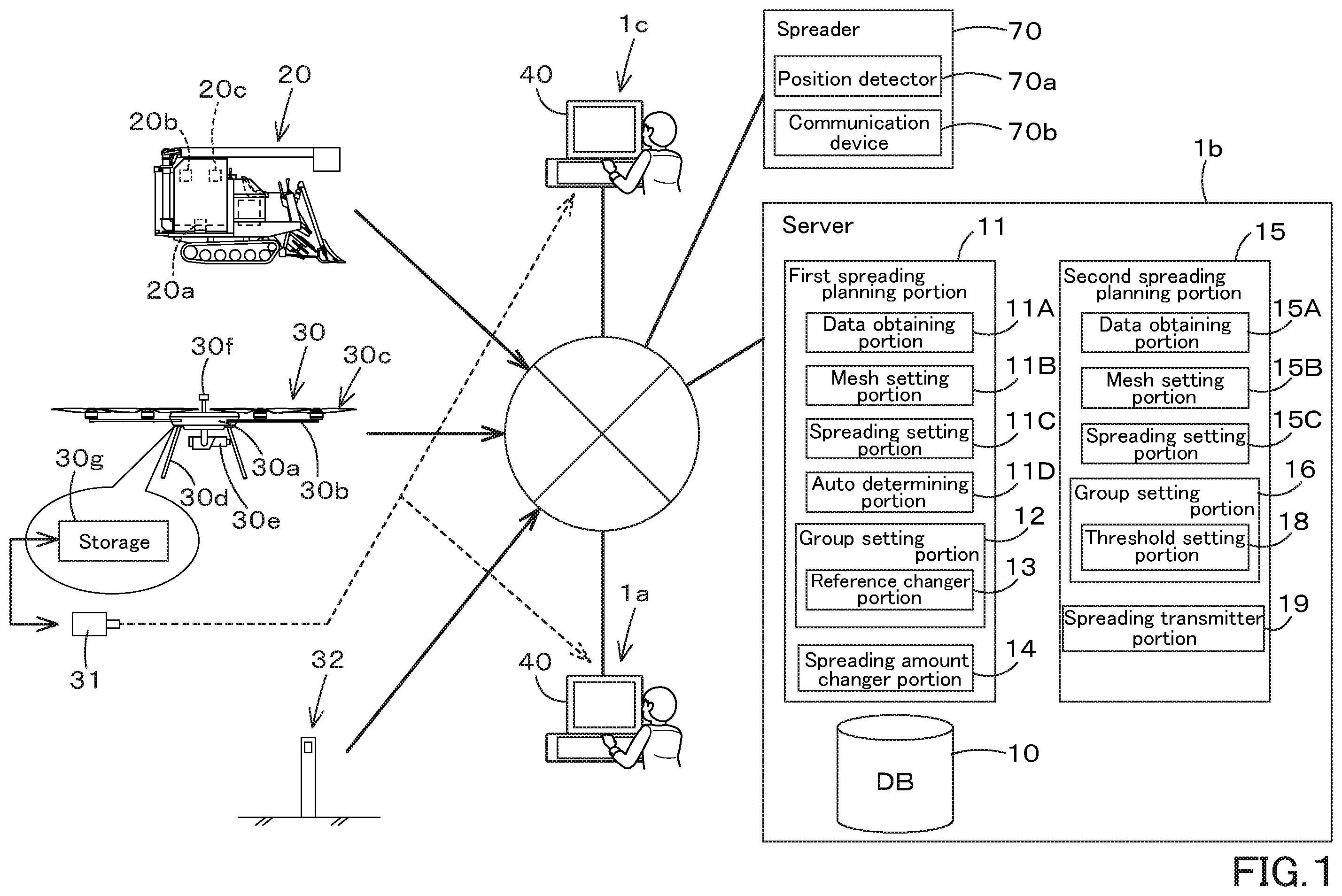 Patent US11793108 Figure 1 – Agriculture support system, agriculture support device and agriculture support method