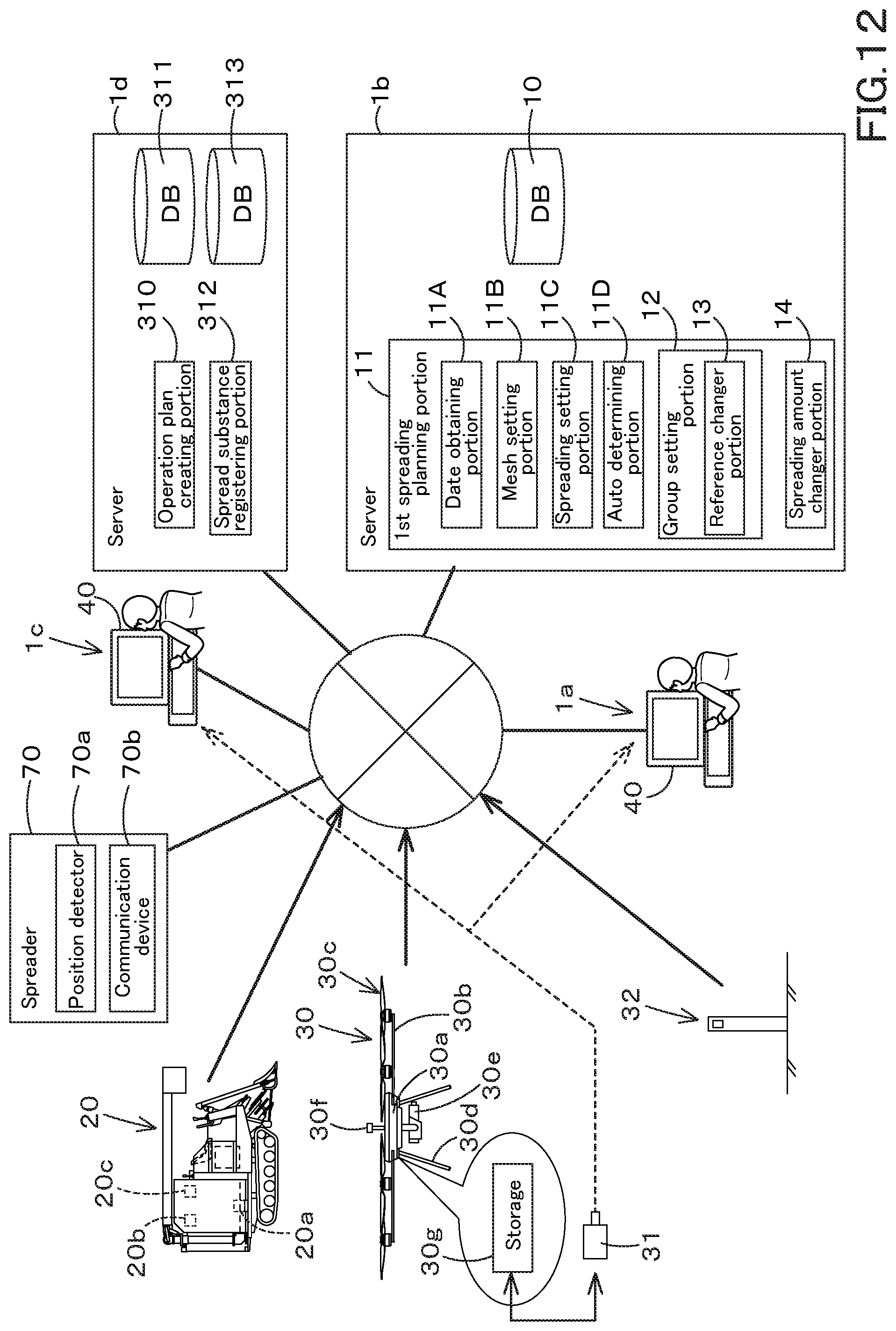 Patent US11793108 Figure 14 – Agriculture support system, agriculture support device and agriculture support method