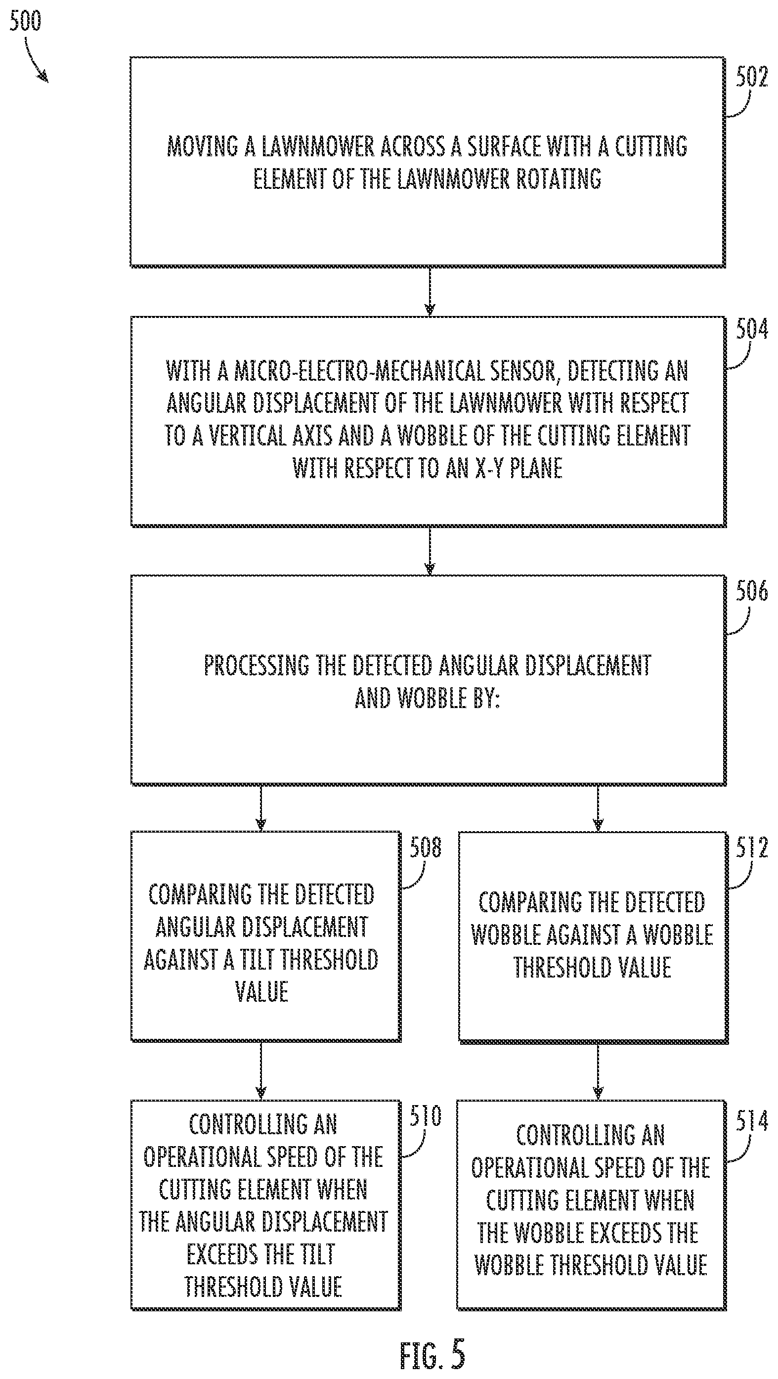 Patent US11793109 Figure 4 – Lawnmowers with safety features and methods associated therewith