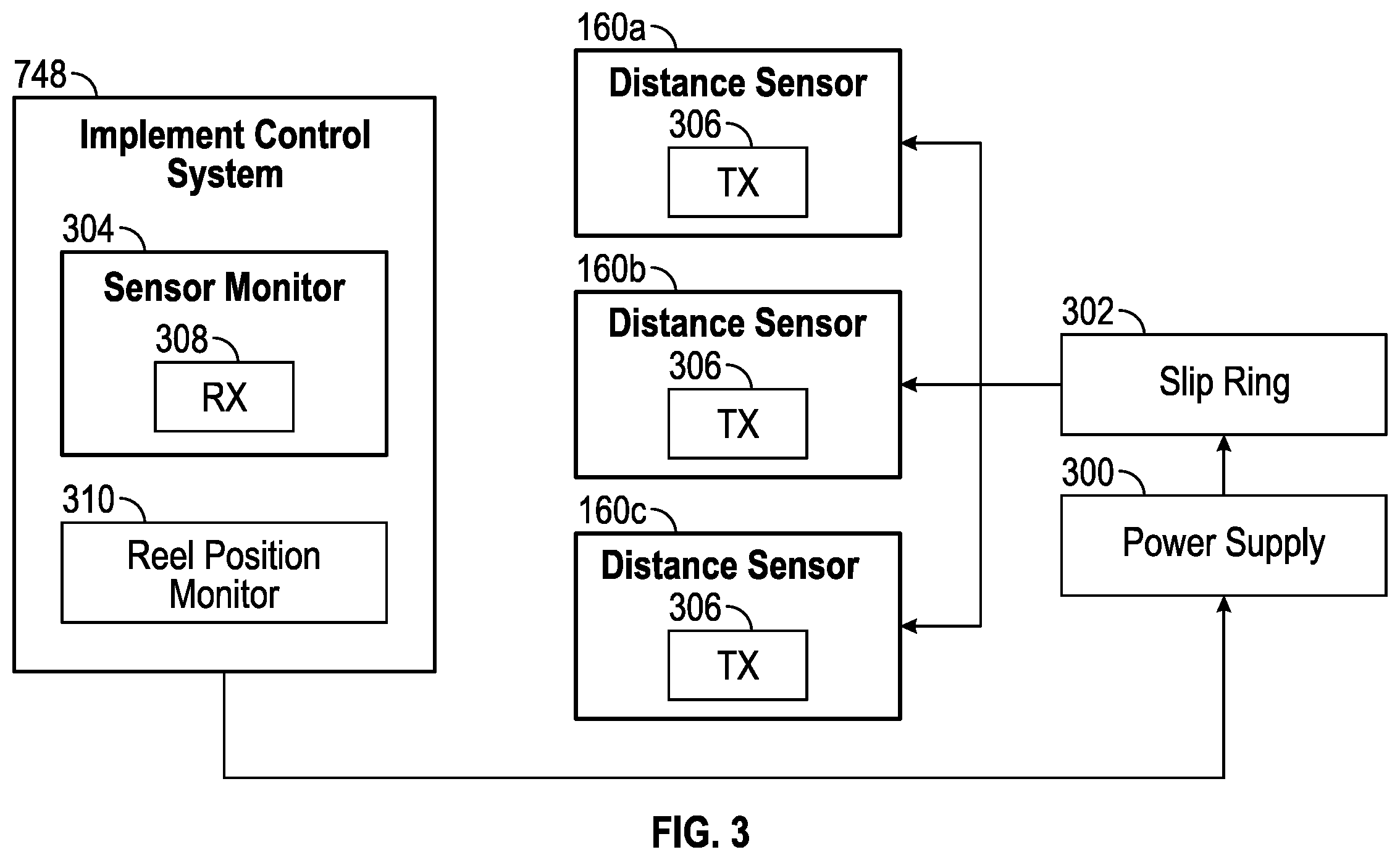 Patent US11793111 Figure 3 – Harvesting head reel-mounted laser measurement