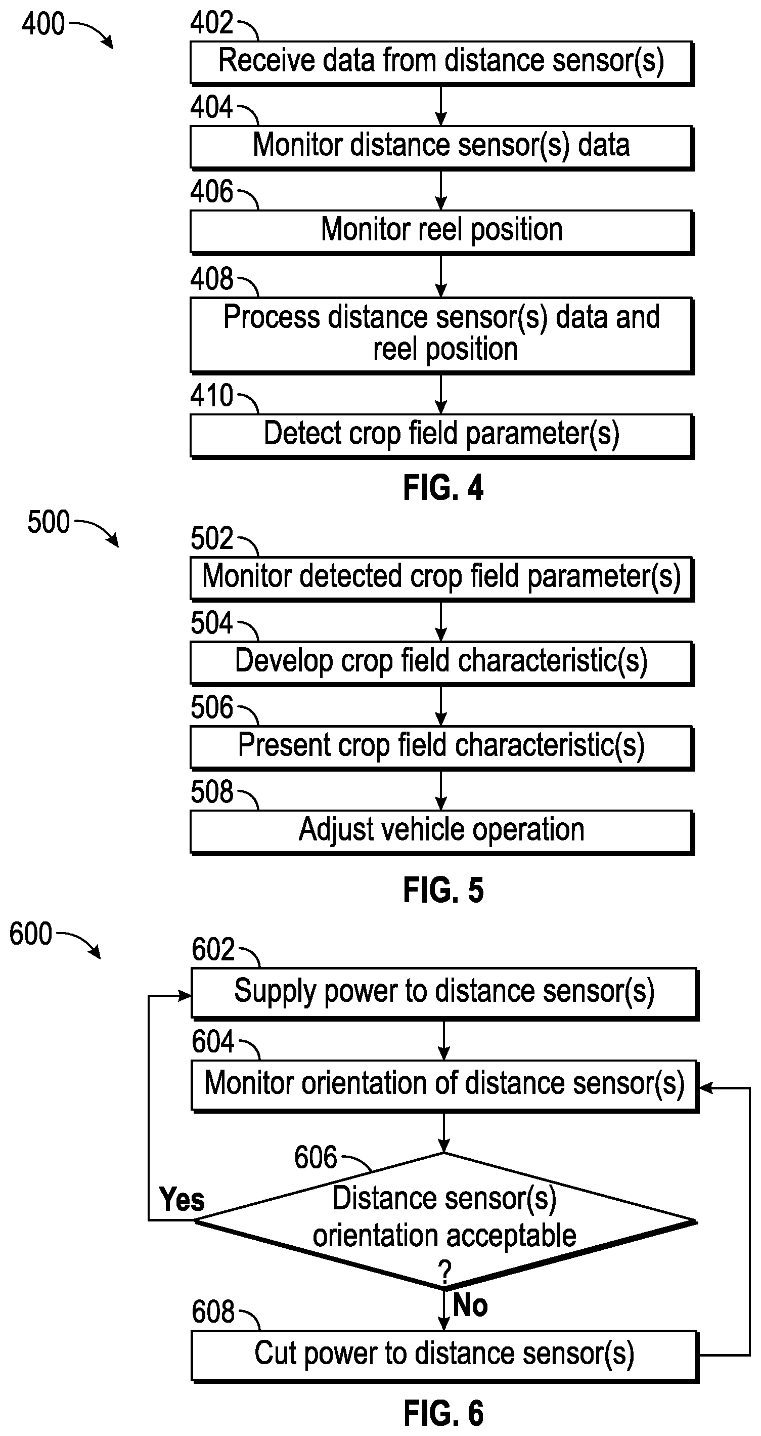 Patent US11793111 Figure 4 – Harvesting head reel-mounted laser measurement