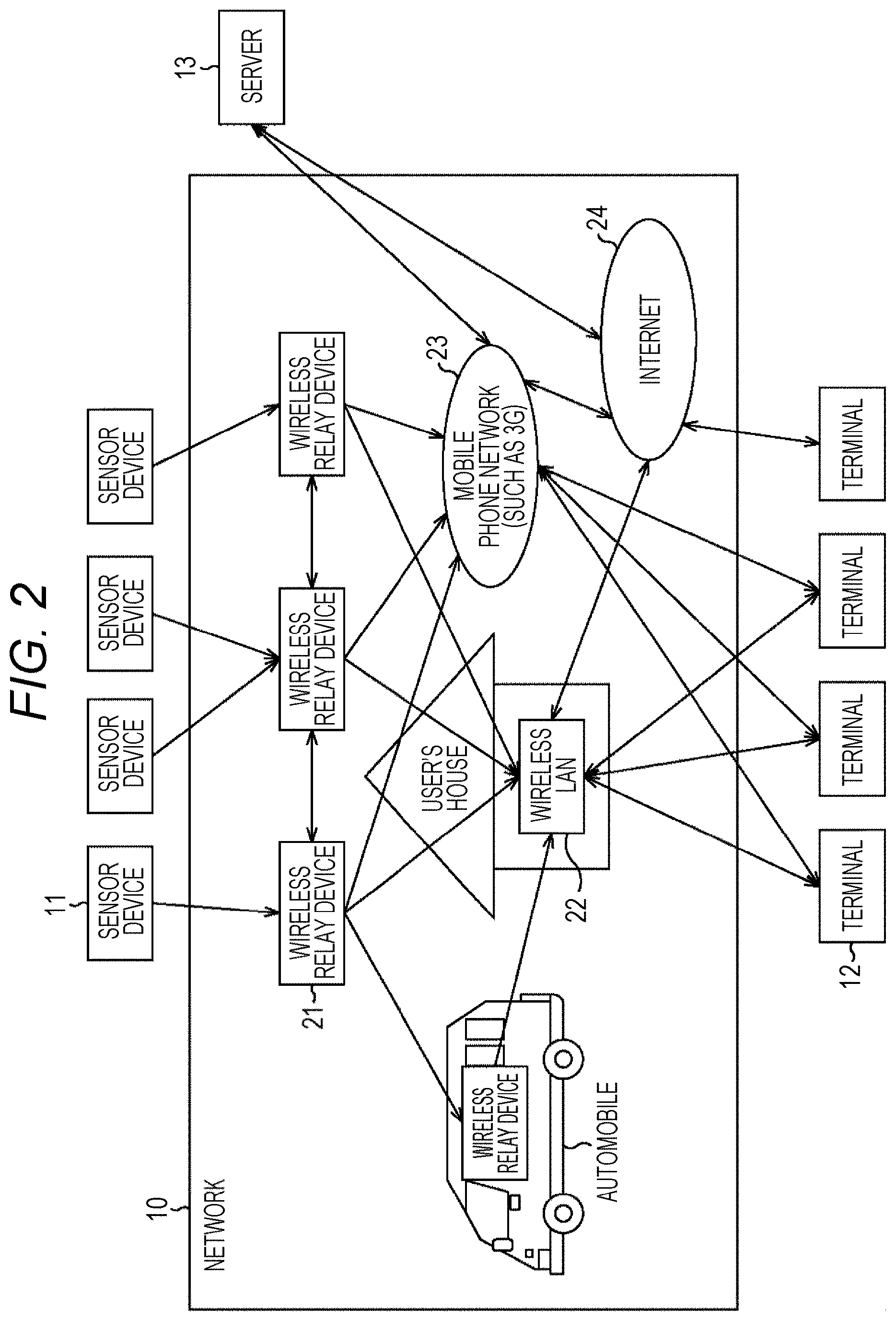 Patent US11793119 Figure 2 – Information processing device and information processing method