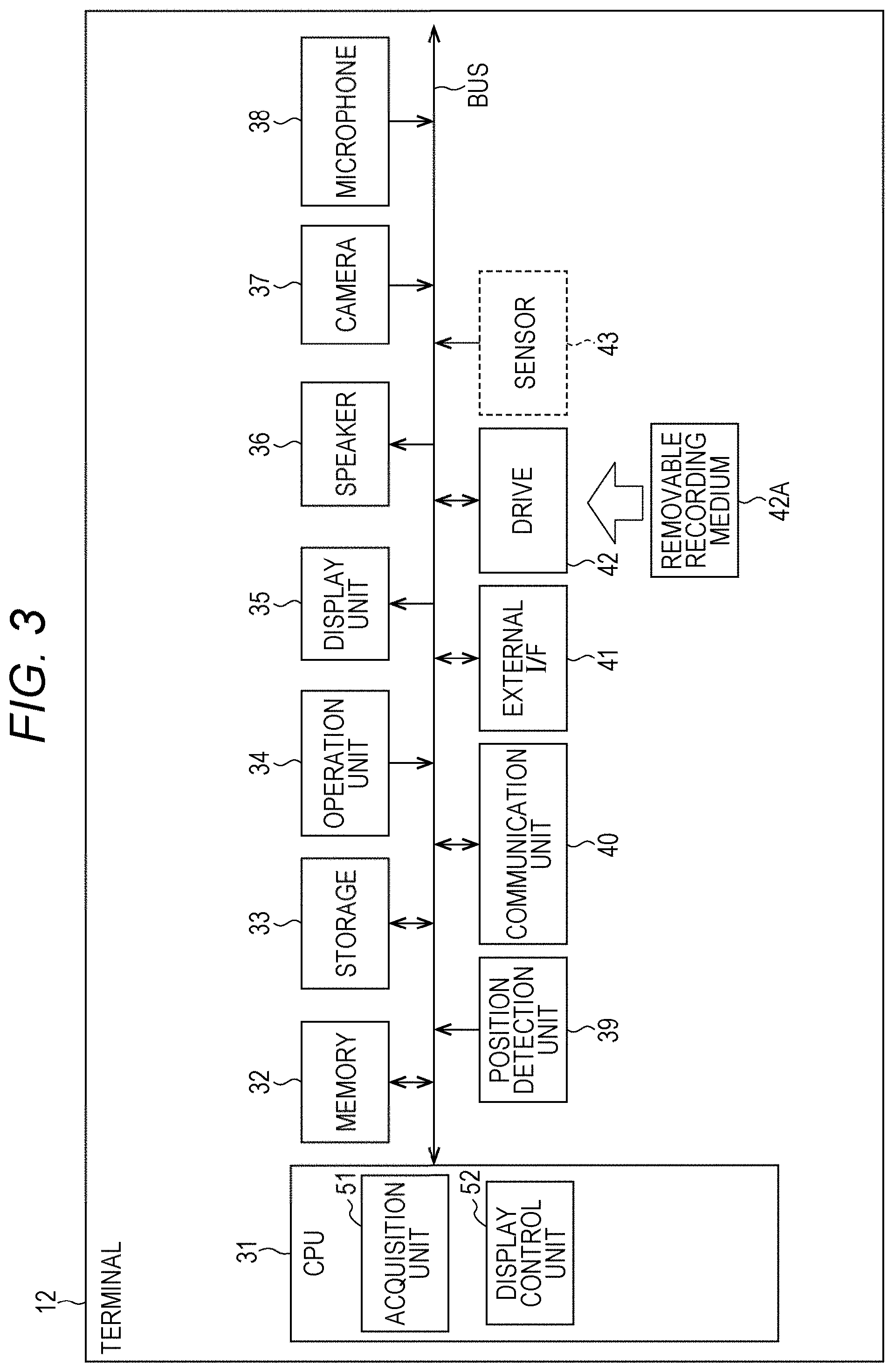 Patent US11793119 Figure 3 – Information processing device and information processing method
