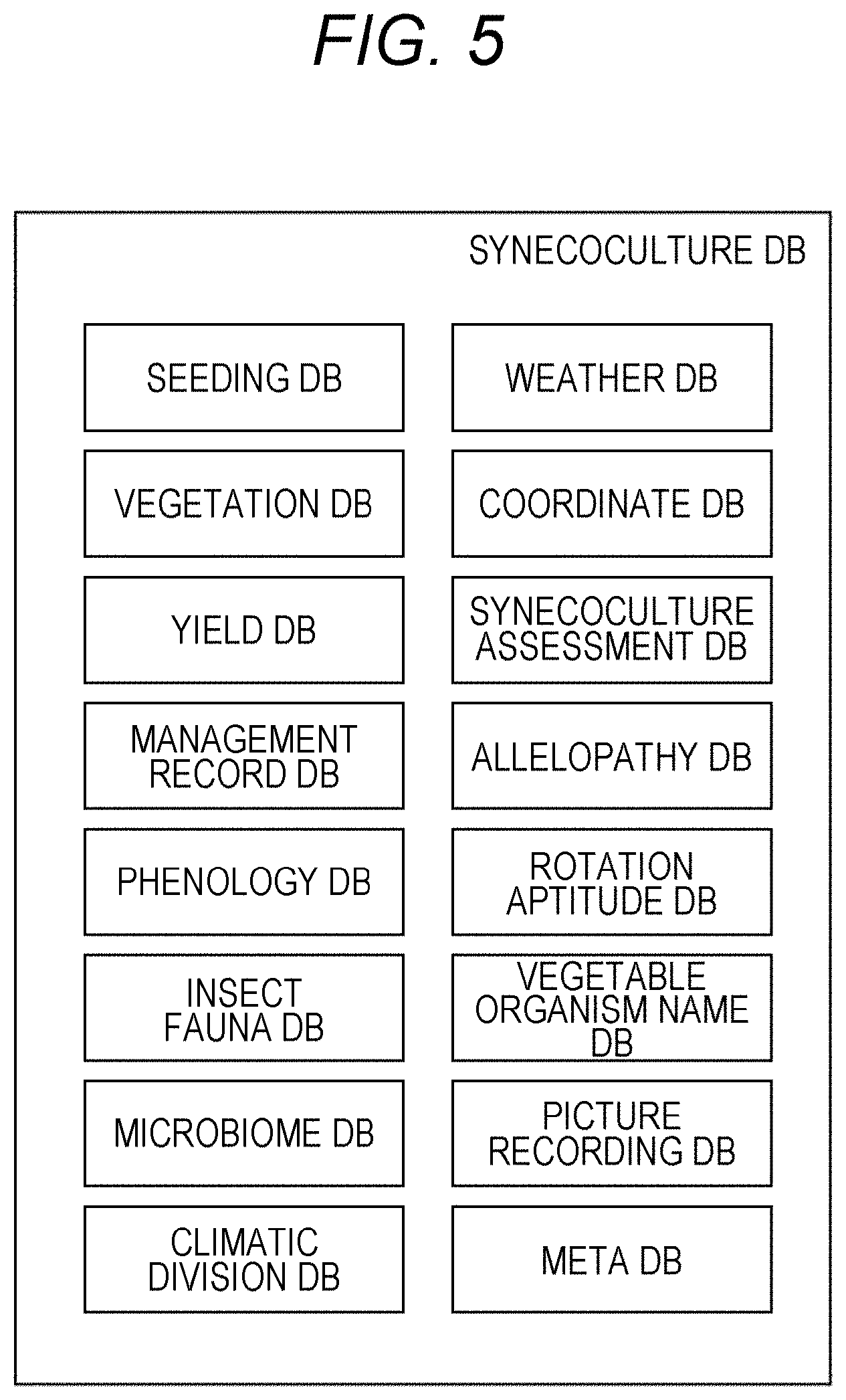 Patent US11793119 Figure 5 – Information processing device and information processing method