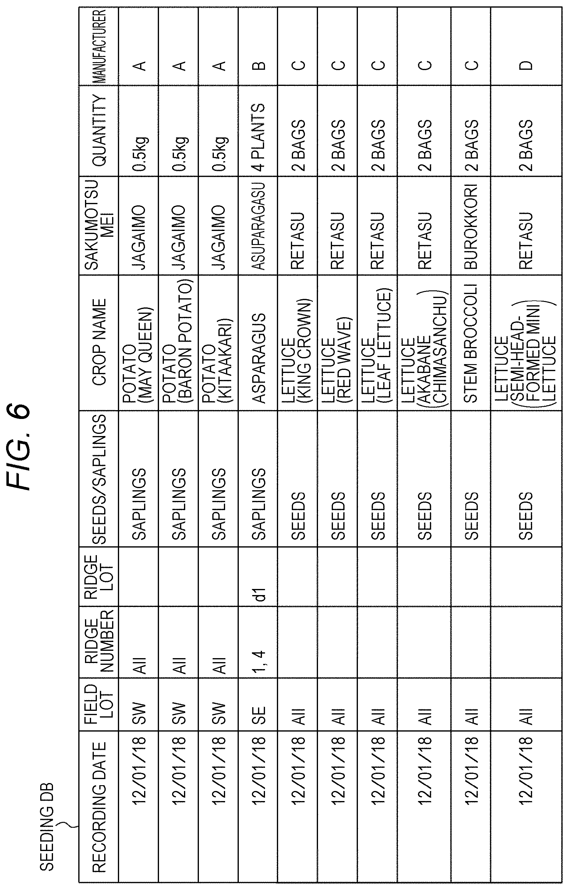 Patent US11793119 Figure 6 – Information processing device and information processing method