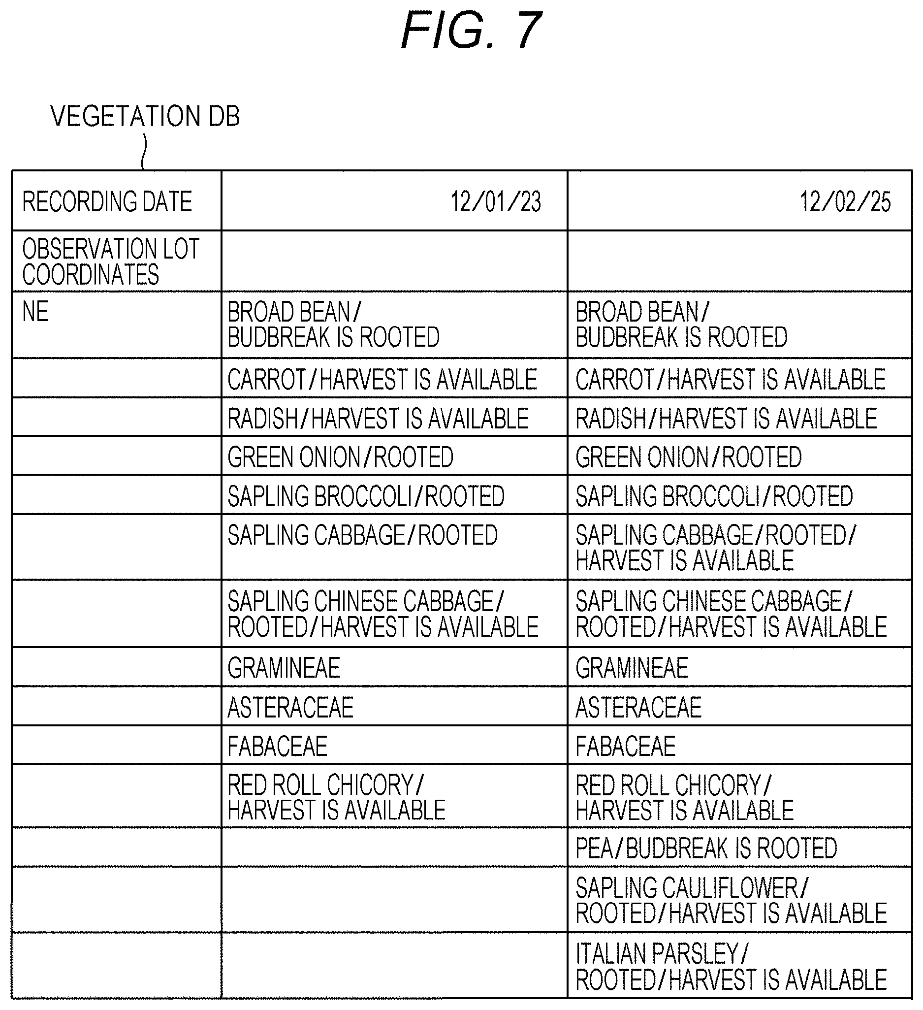 Patent US11793119 Figure 7 – Information processing device and information processing method