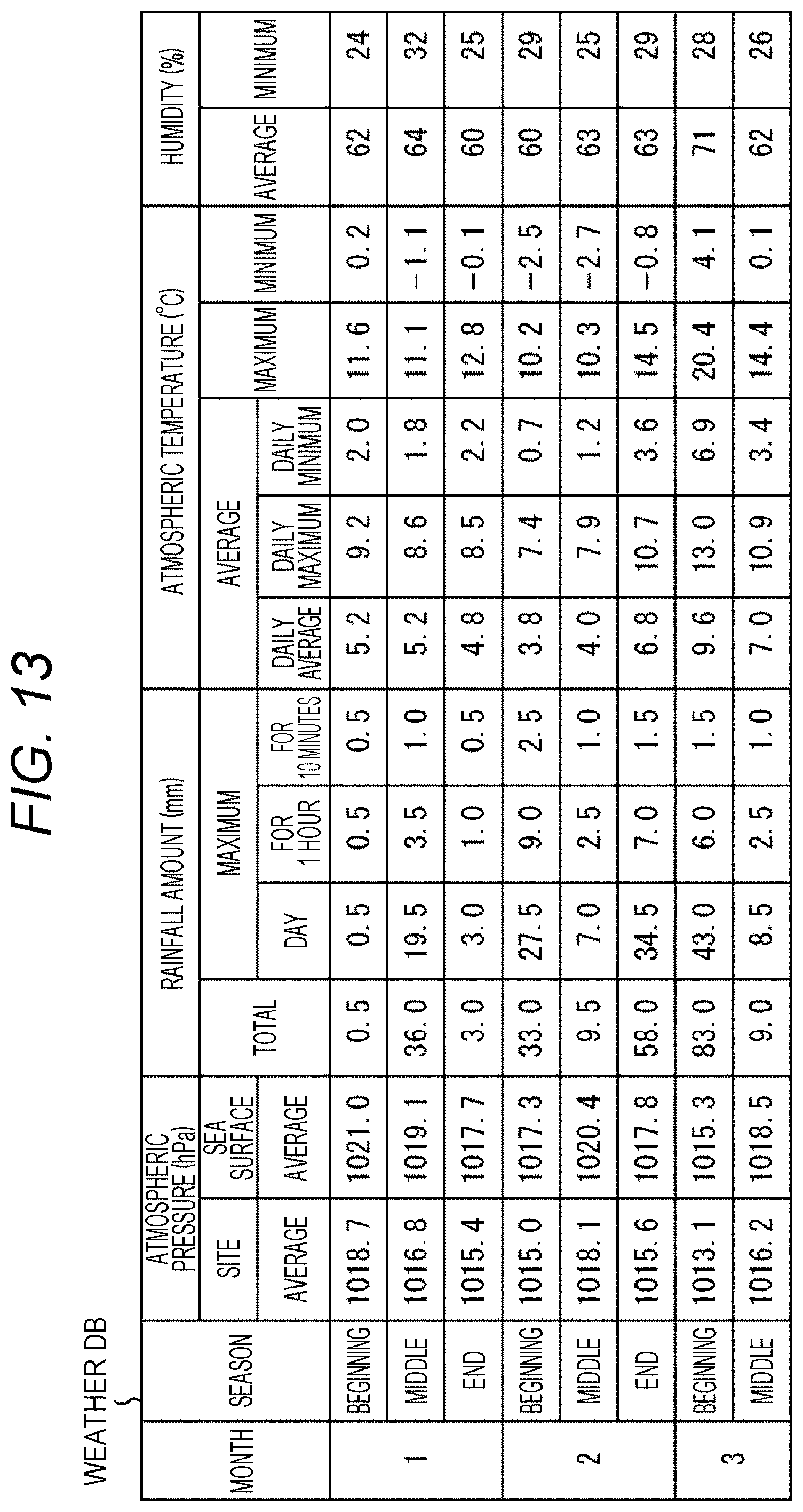 Patent US11793119 Figure 12 – Information processing device and information processing method
