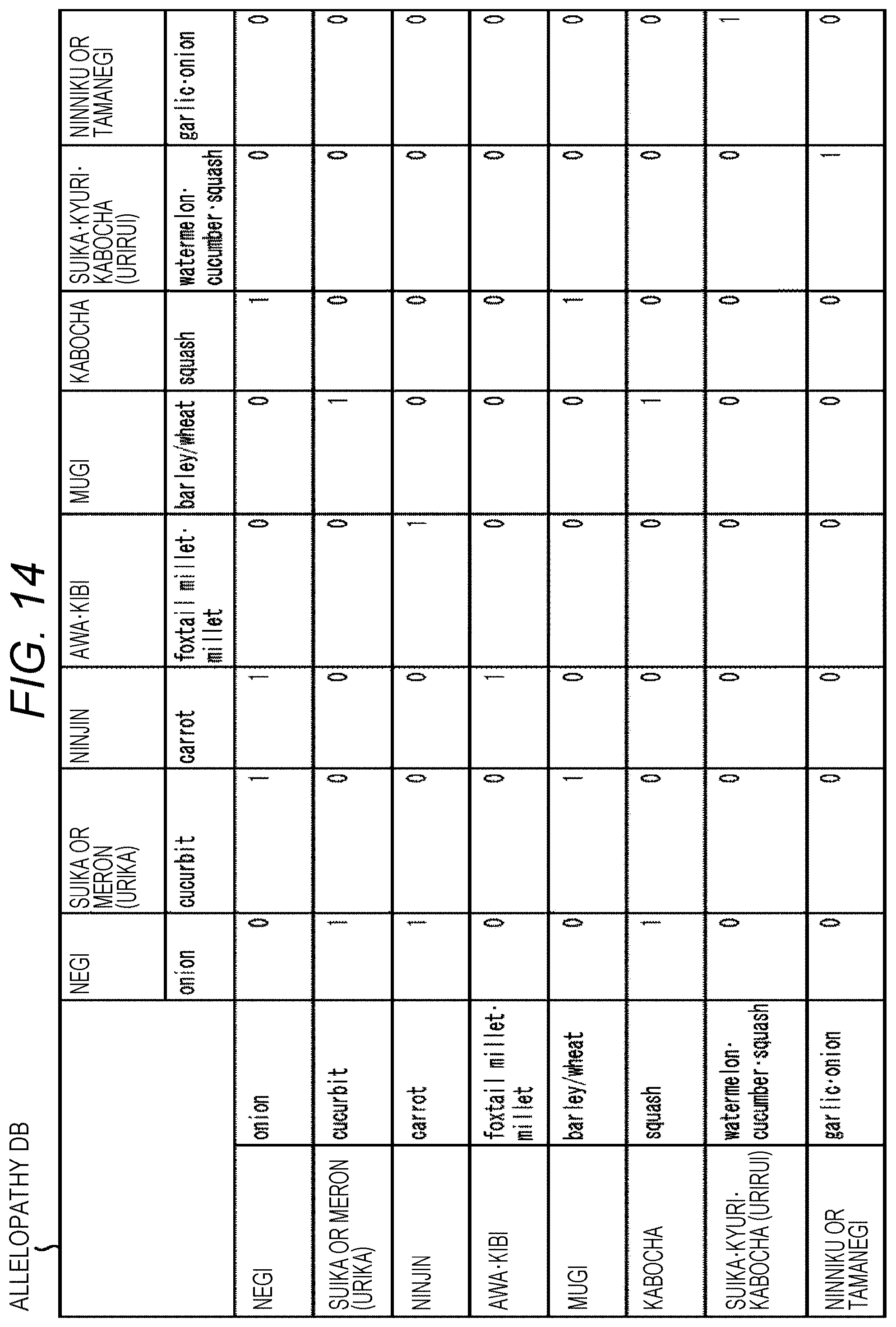 Patent US11793119 Figure 13 – Information processing device and information processing method