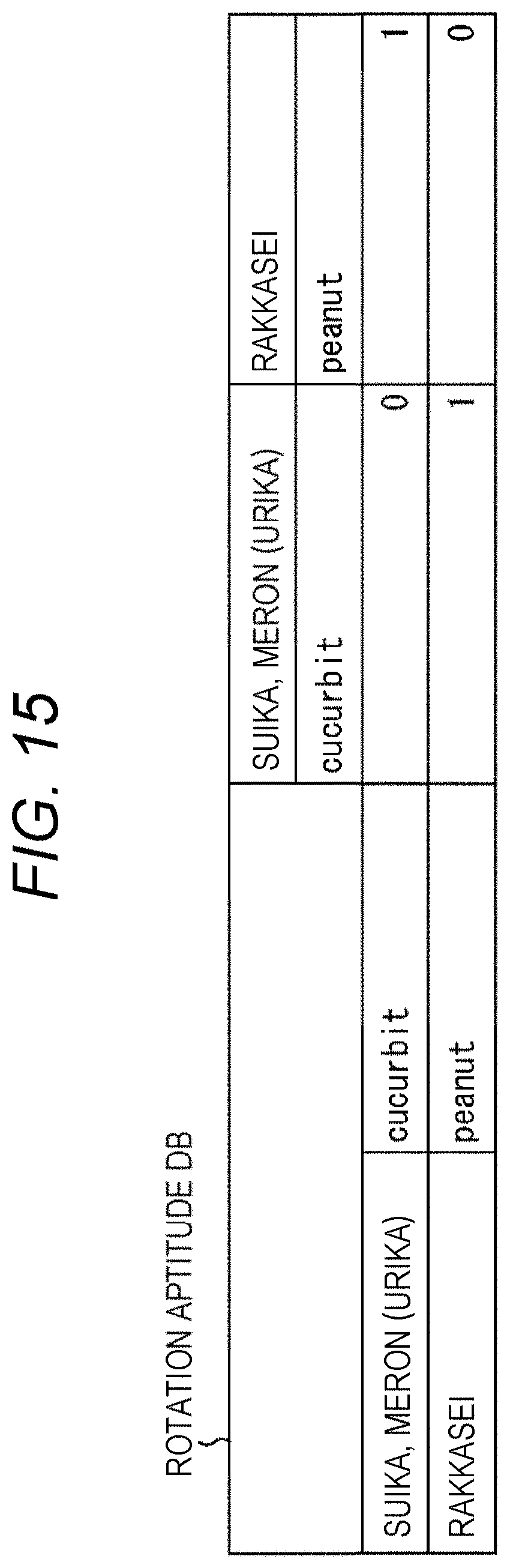 Patent US11793119 Figure 14 – Information processing device and information processing method