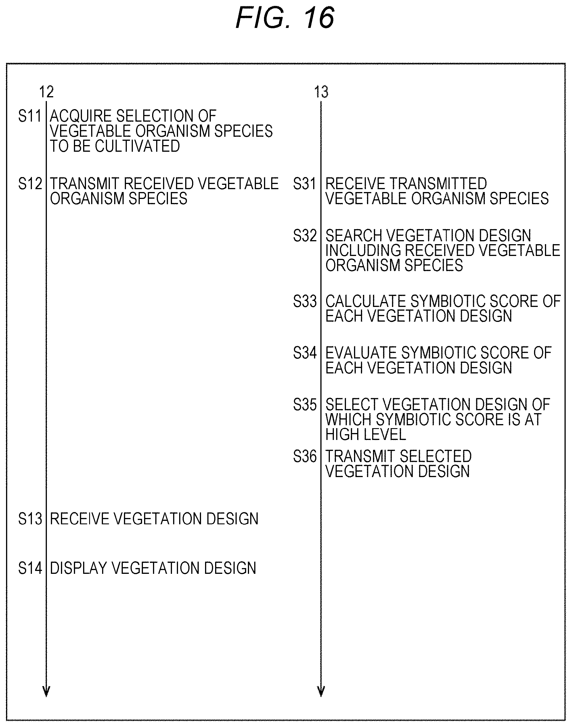 Patent US11793119 Figure 15 – Information processing device and information processing method