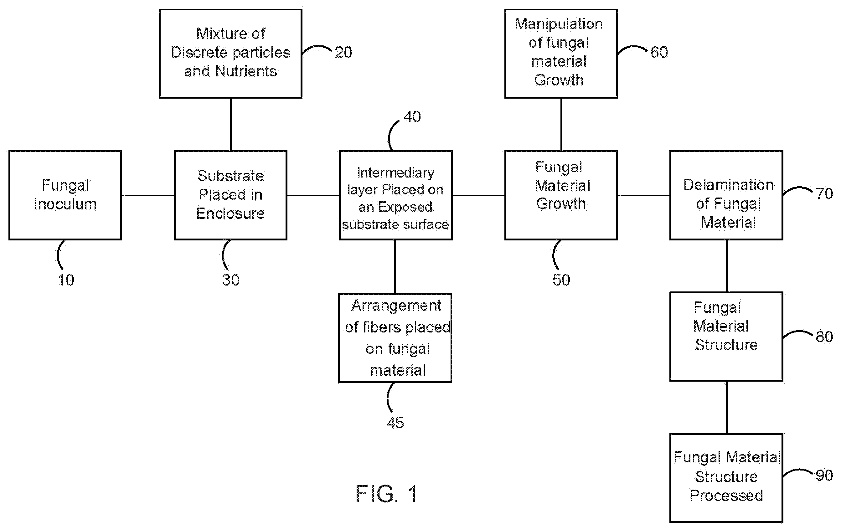 Patent US11793124 Figure 1 – System for growing fungal materials
