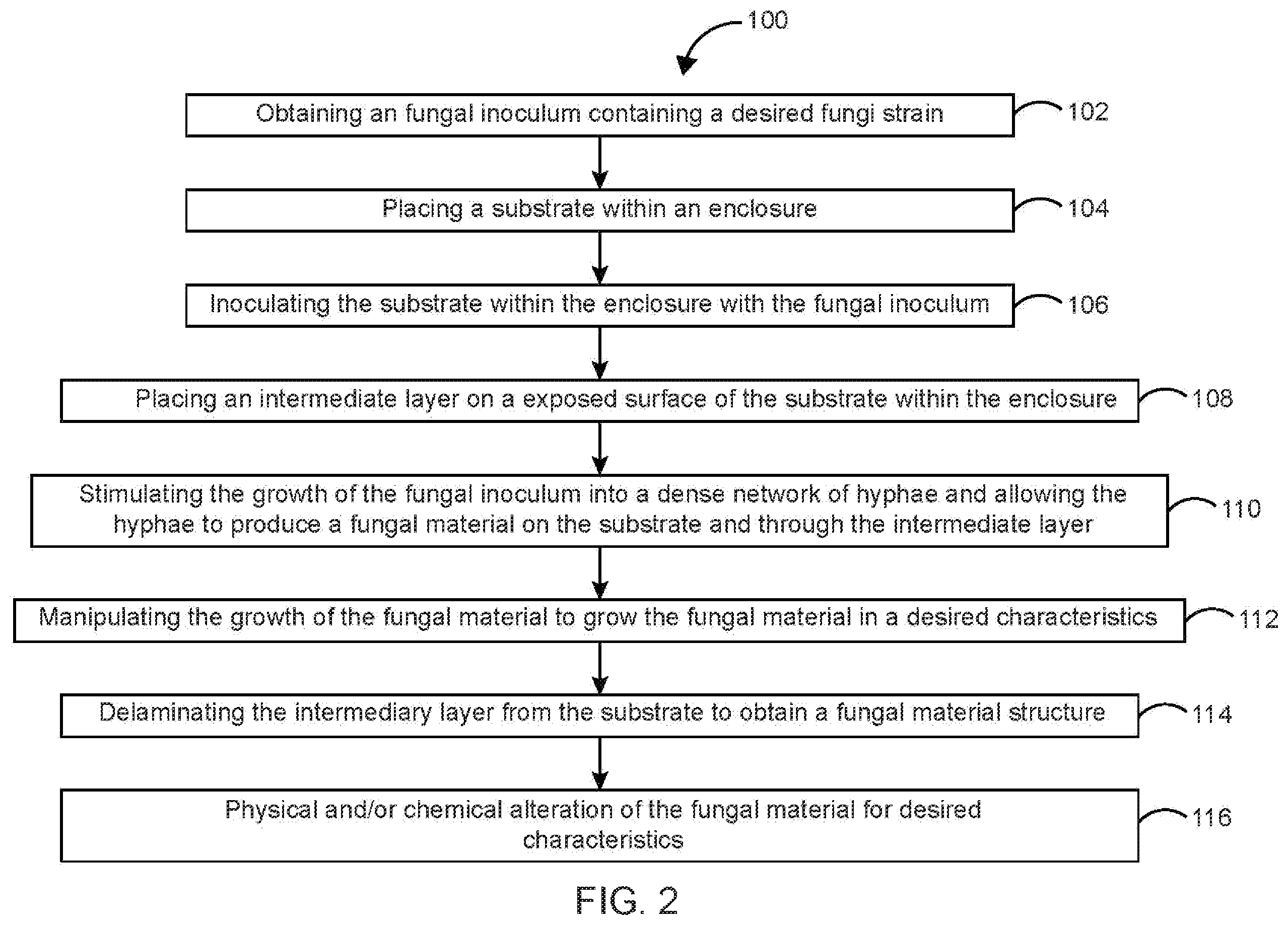 Patent US11793124 Figure 2 – System for growing fungal materials