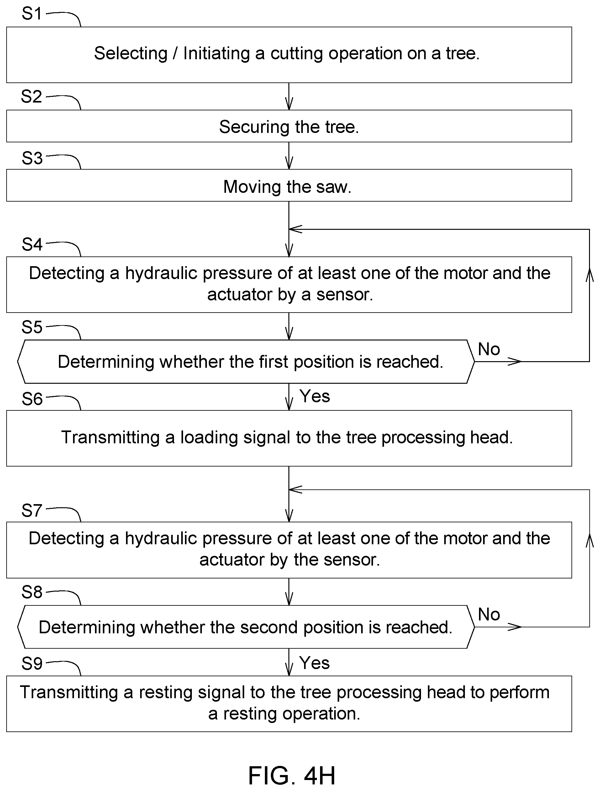 Patent US11793125 Figure 7 – Tree processing system