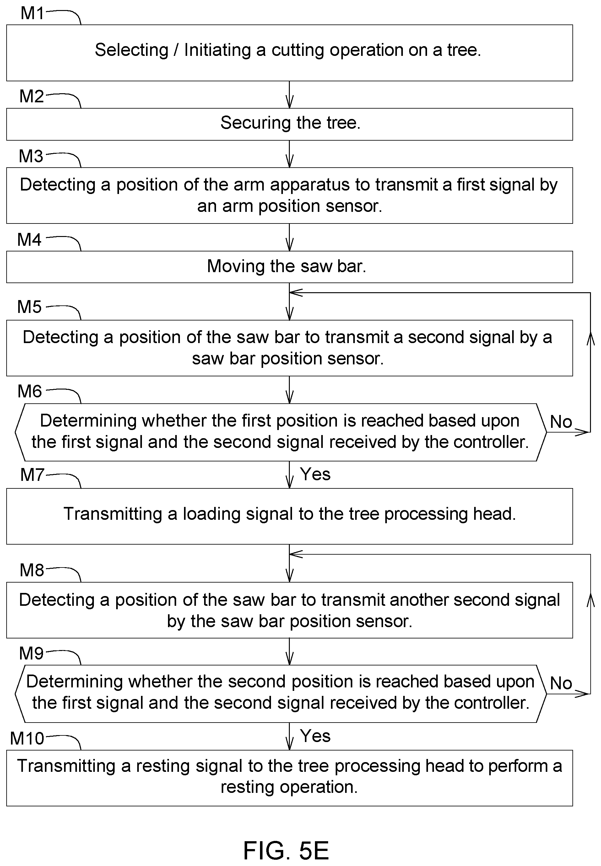 Patent US11793125 Figure 10 – Tree processing system