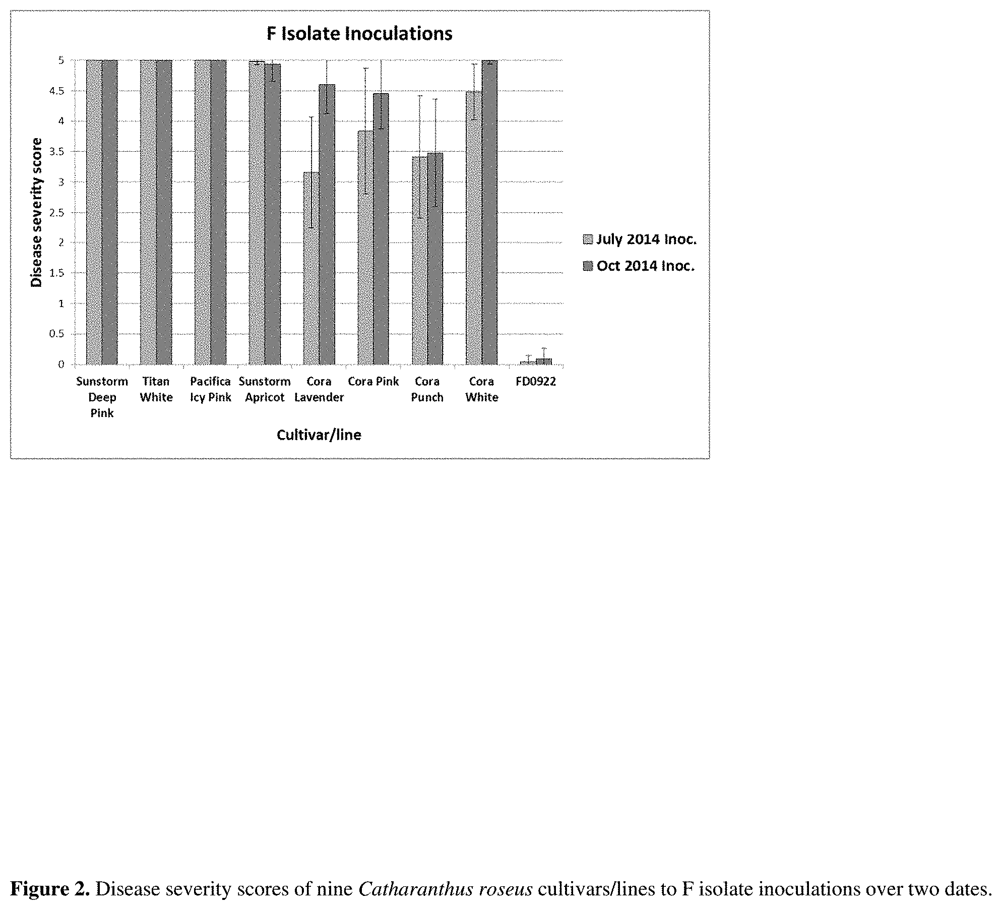 Patent US11793133 Figure 2 – Phytophthora resistant Catharanthus roseus plant