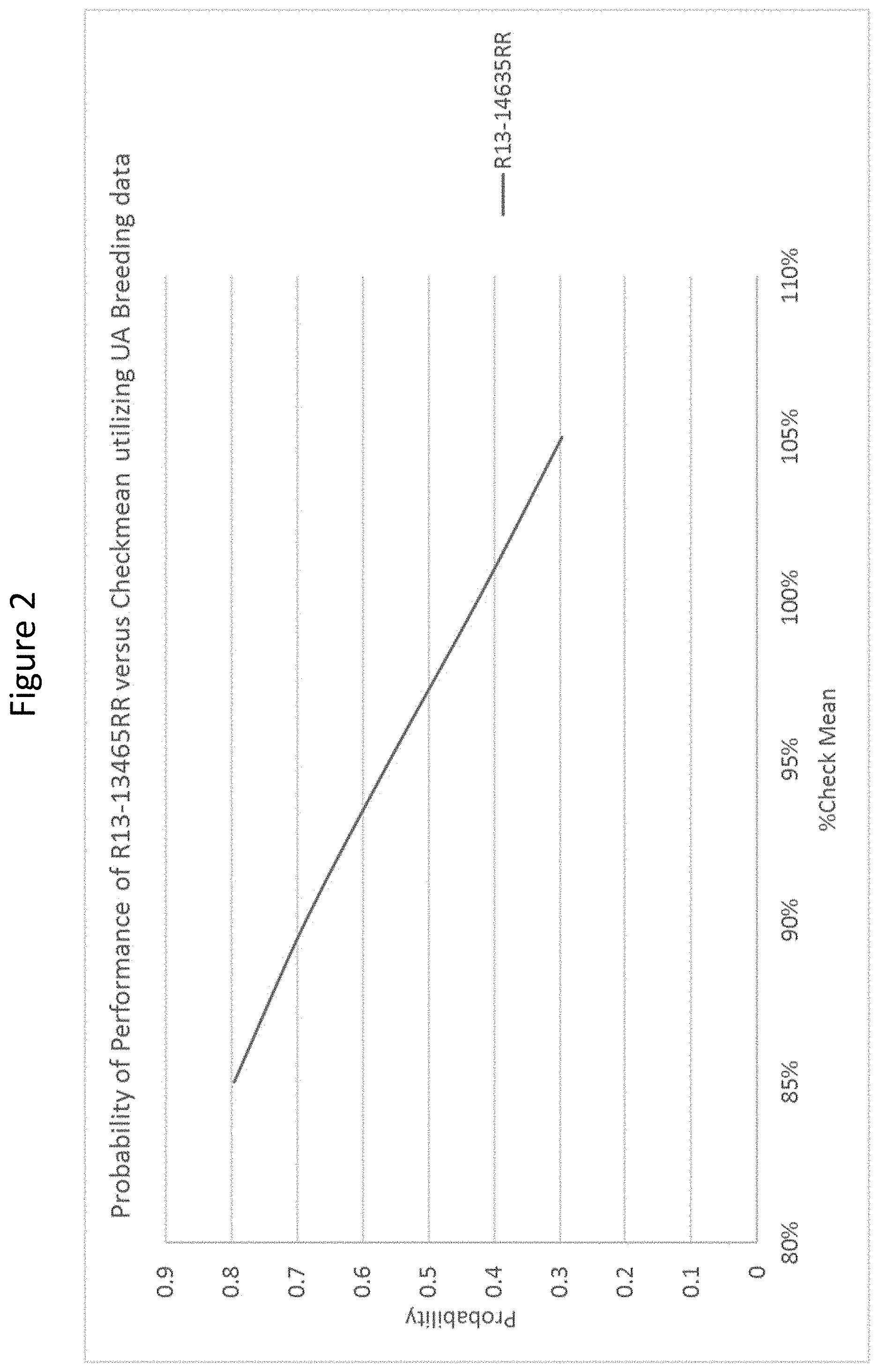 Patent US11793149 Figure 2 – Soybean cultivar ‘UA54i19GT’