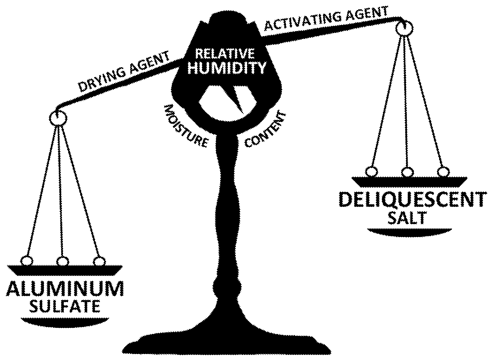 Patent US11793156 Figure 1 – Ammonia abatement for animal litter