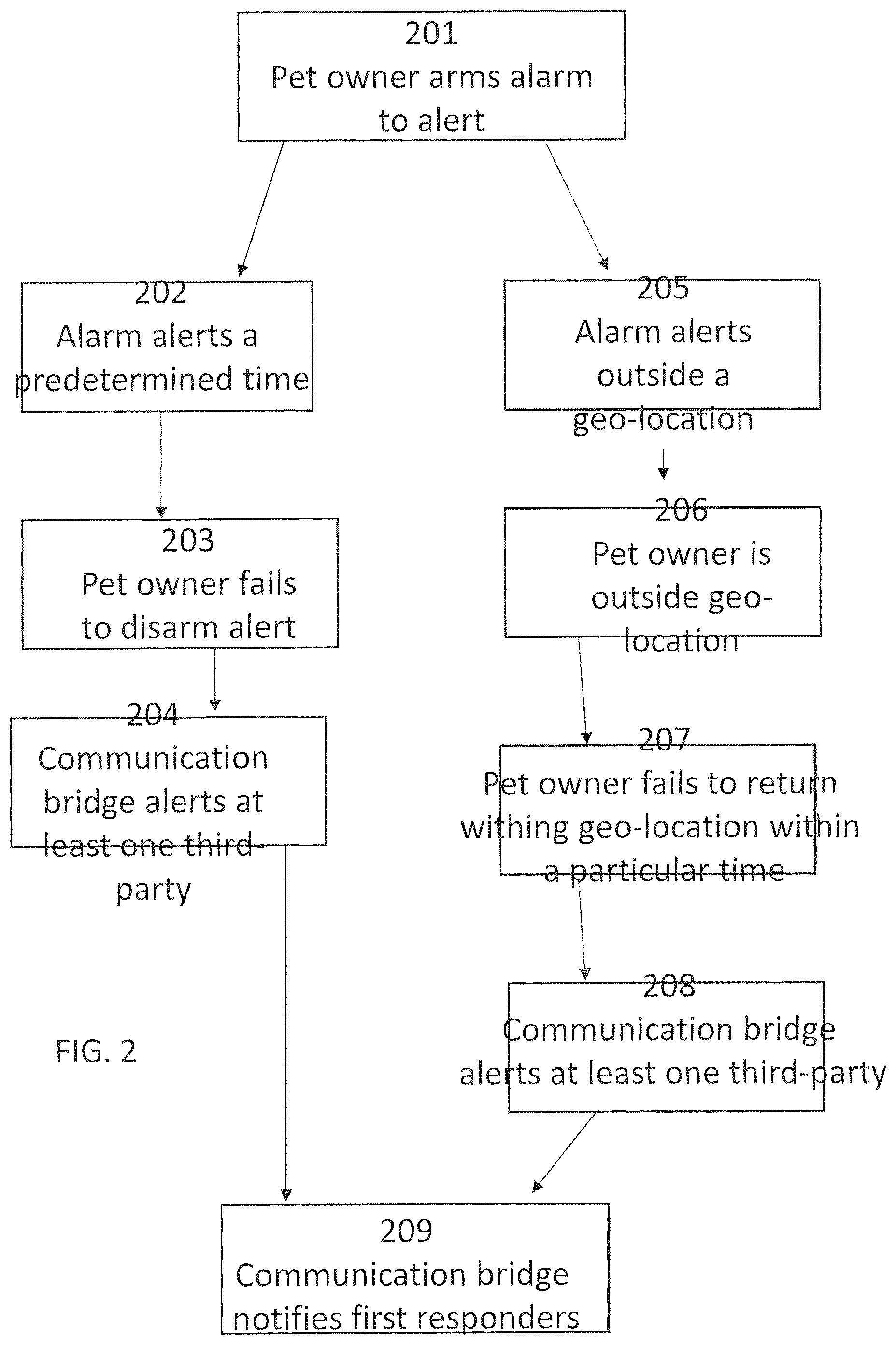Patent US11793167 Figure 4 – Information handling and alarm system