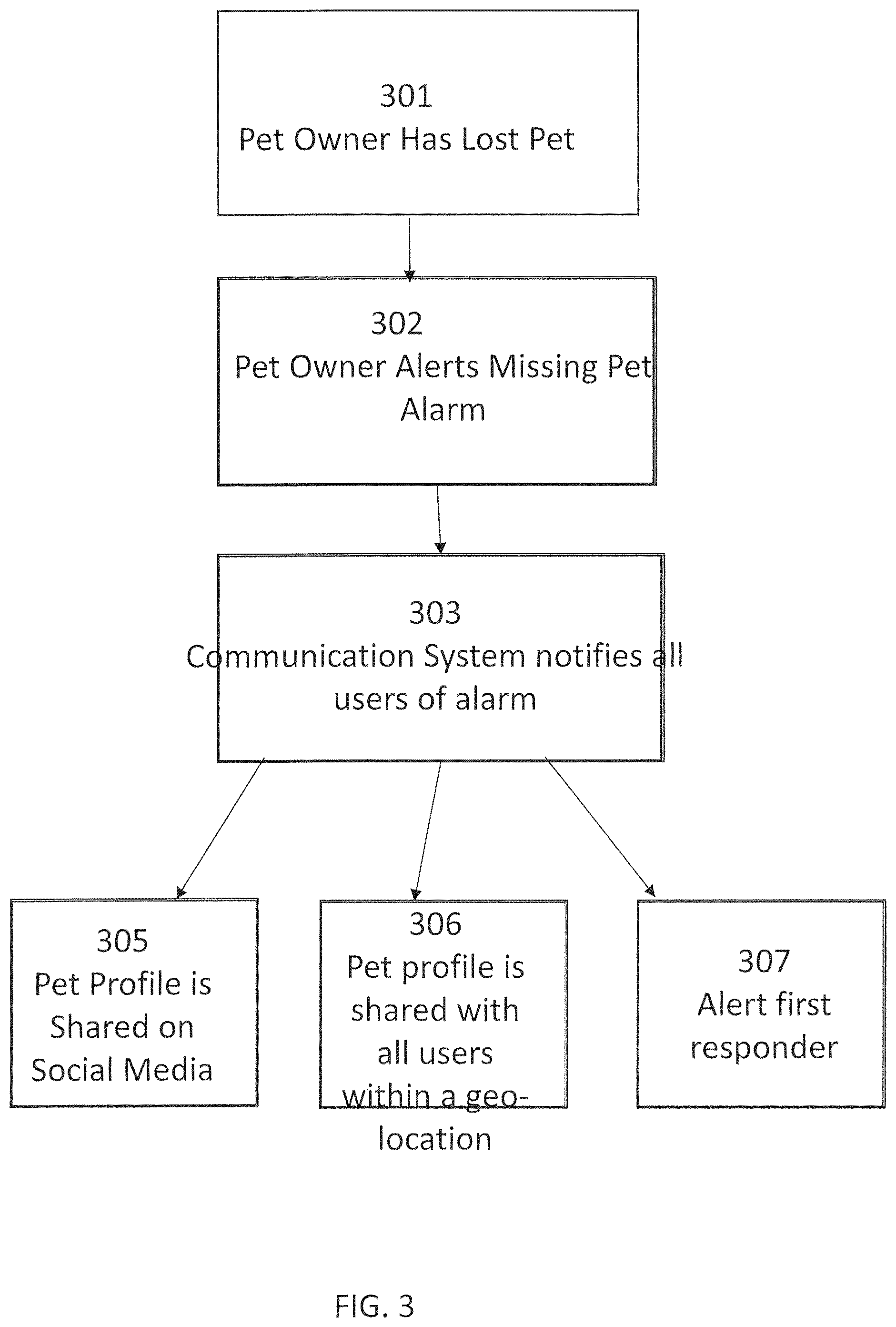 Patent US11793167 Figure 5 – Information handling and alarm system