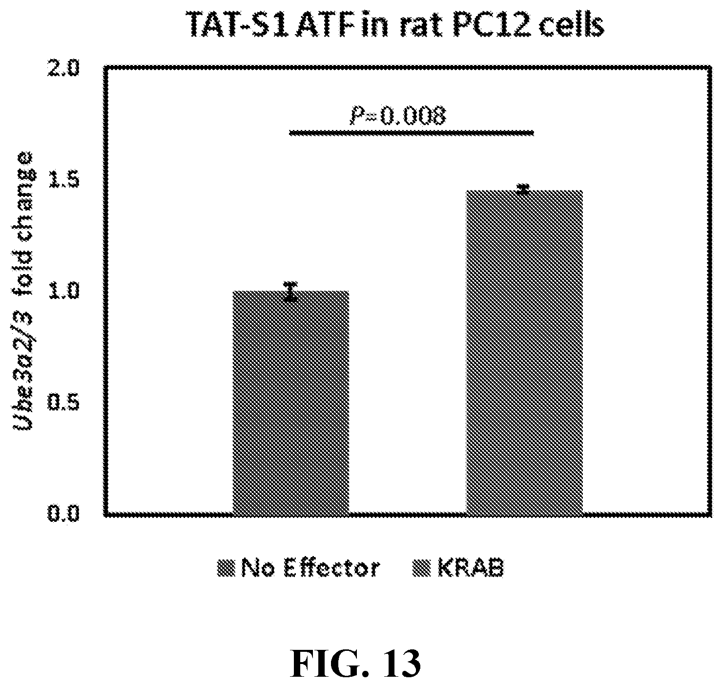Patent US11793177 Figure 12 – Animal model of Angelman Syndrome