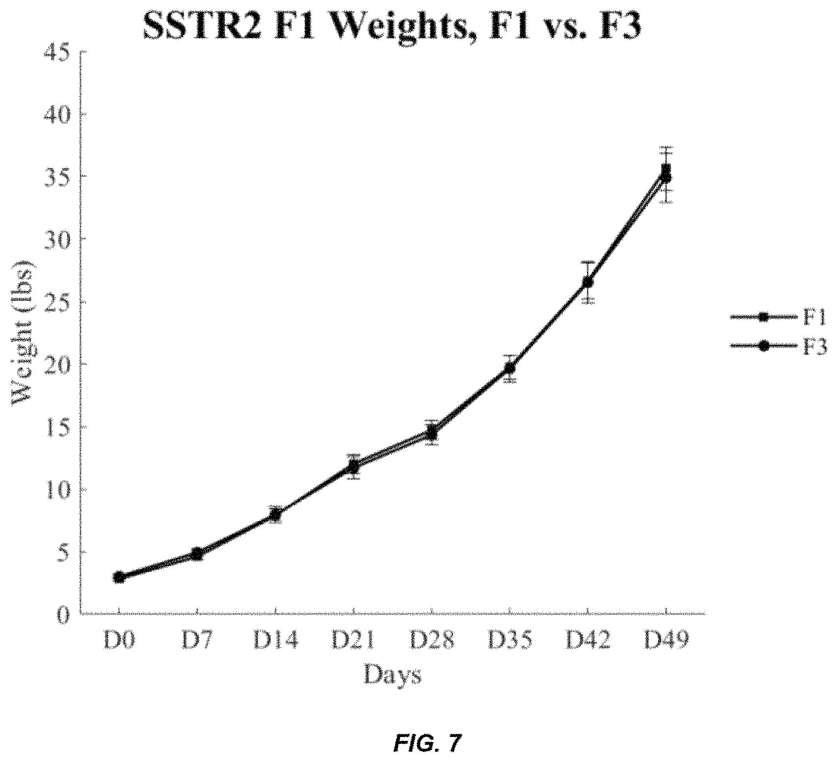 Patent US11793179 Figure 7 – Livestock animals with improved growth performance