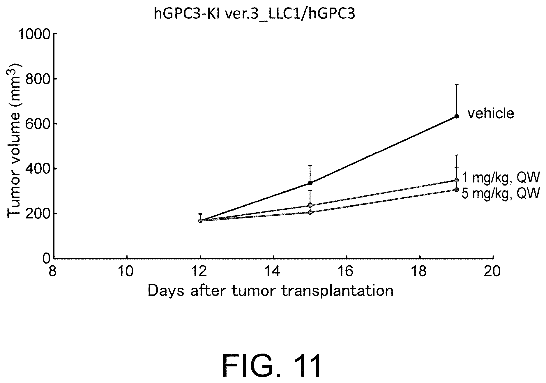 Patent US11793180 Figure 11 – Gene-modified mouse expressing human GPC3 polypeptide