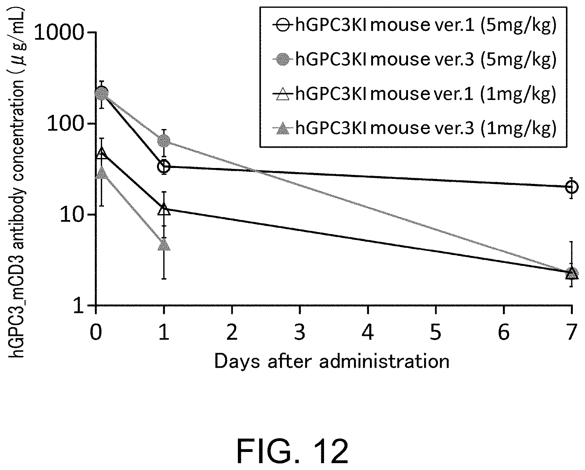 Patent US11793180 Figure 12 – Gene-modified mouse expressing human GPC3 polypeptide