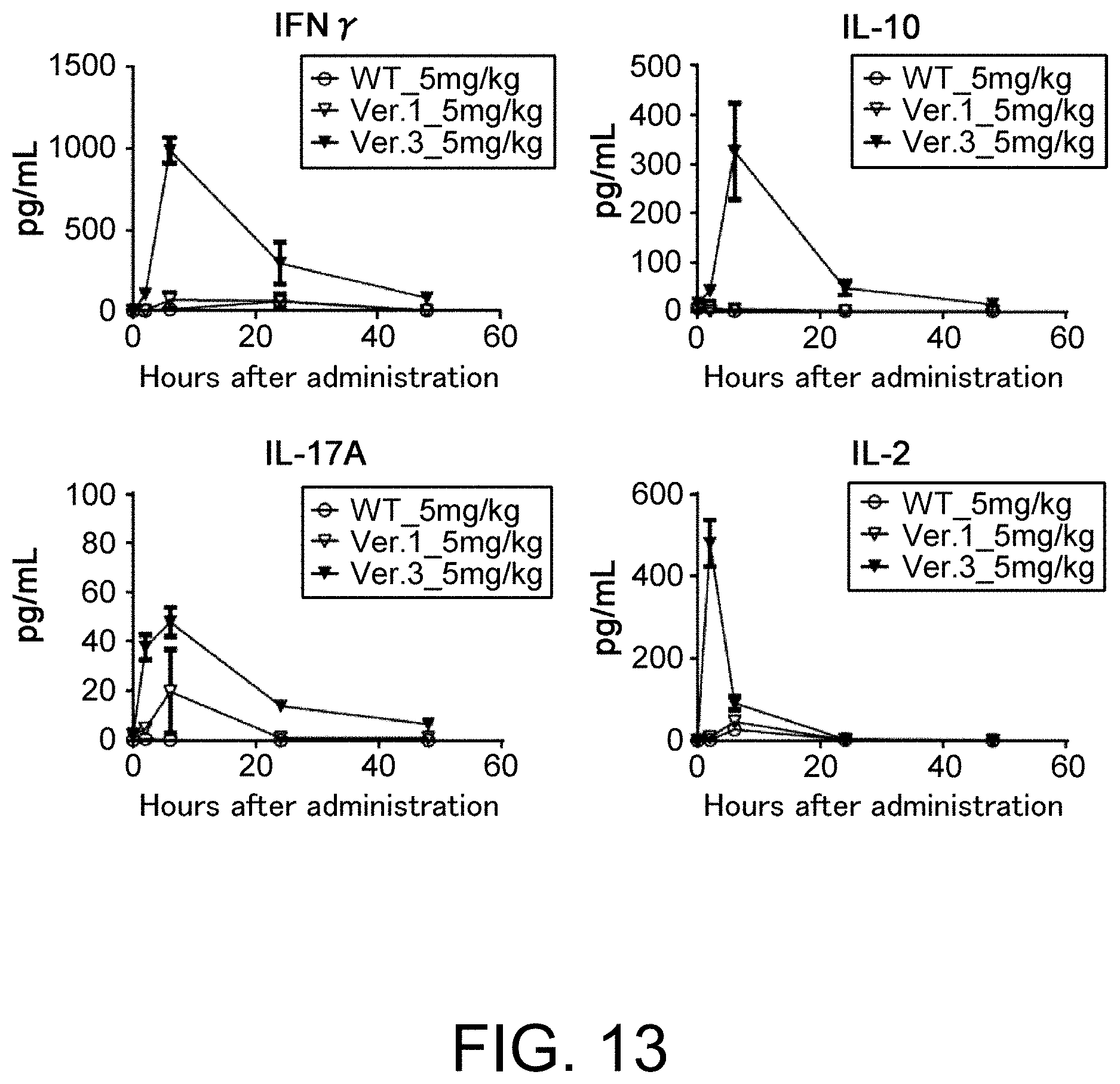Patent US11793180 Figure 13 – Gene-modified mouse expressing human GPC3 polypeptide