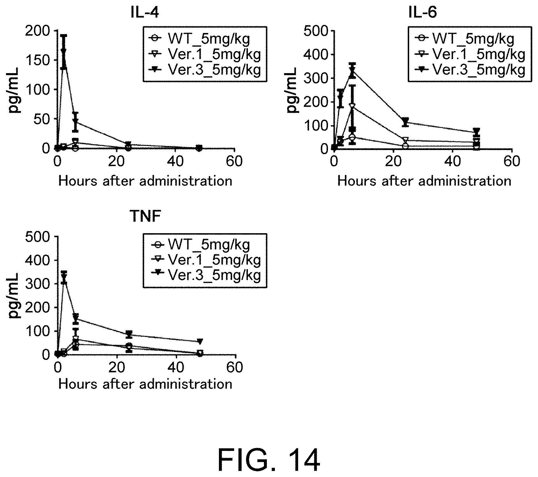 Patent US11793180 Figure 14 – Gene-modified mouse expressing human GPC3 polypeptide
